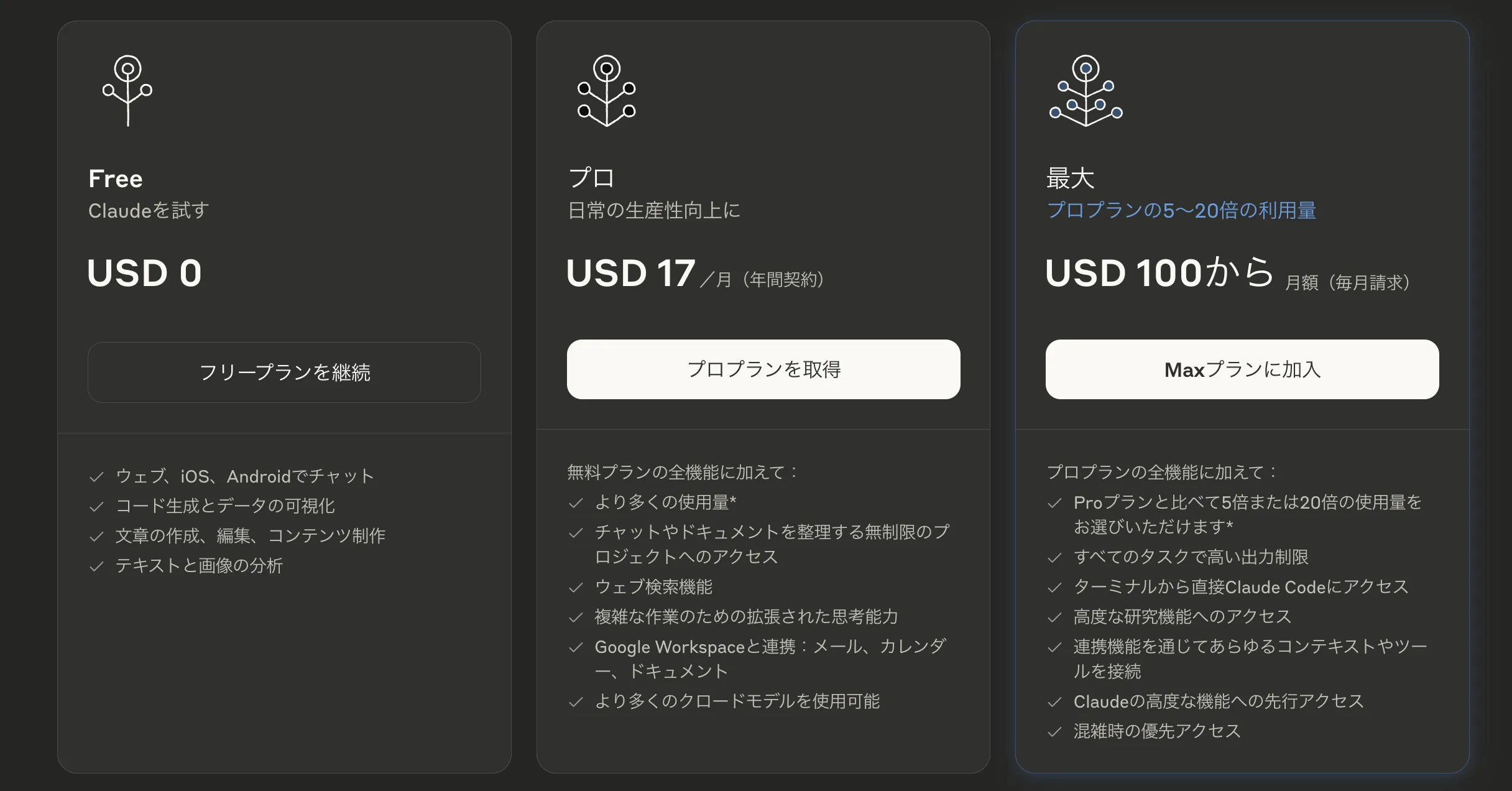 Claudeの料金体系
