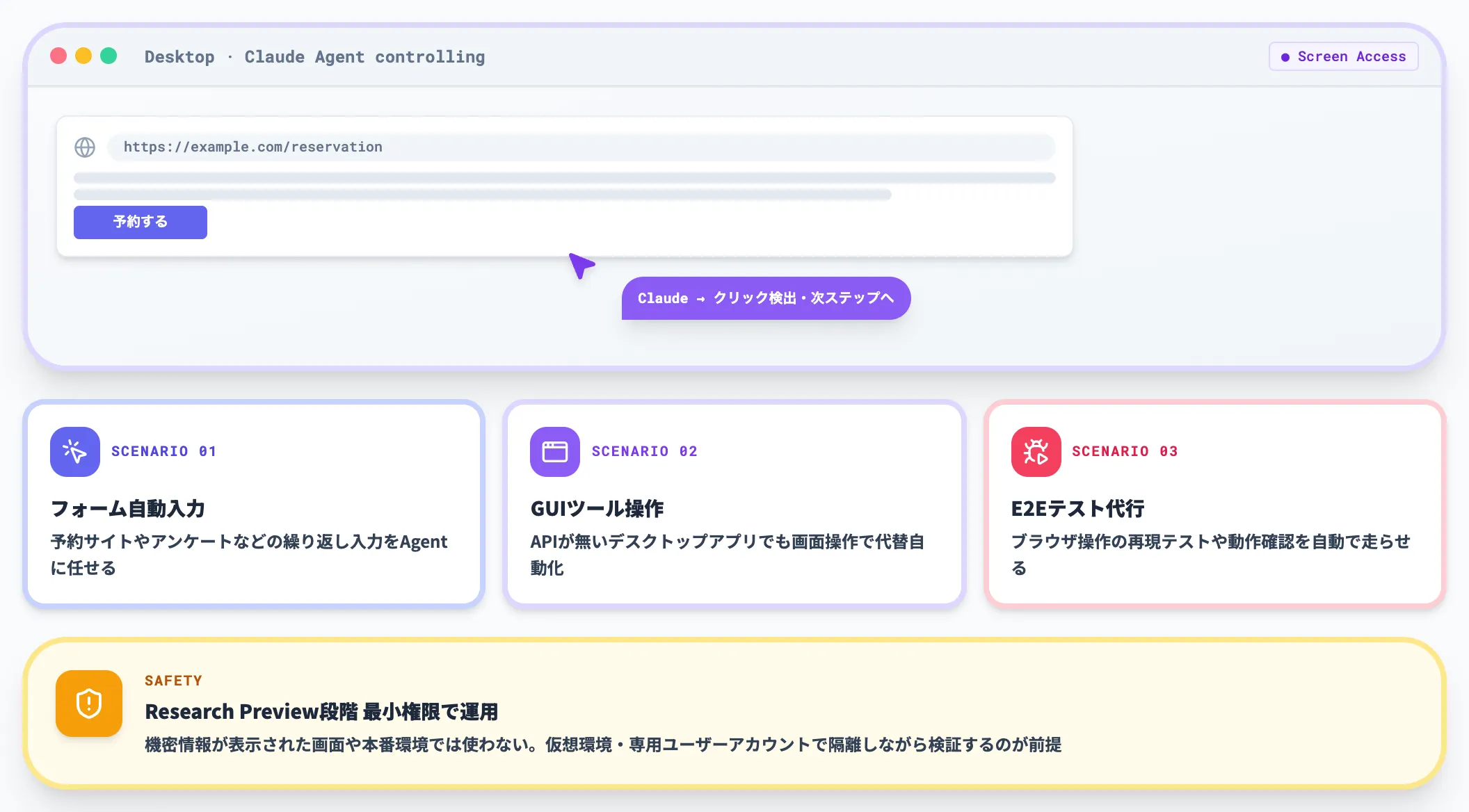 Computer UseによるPC画面操作