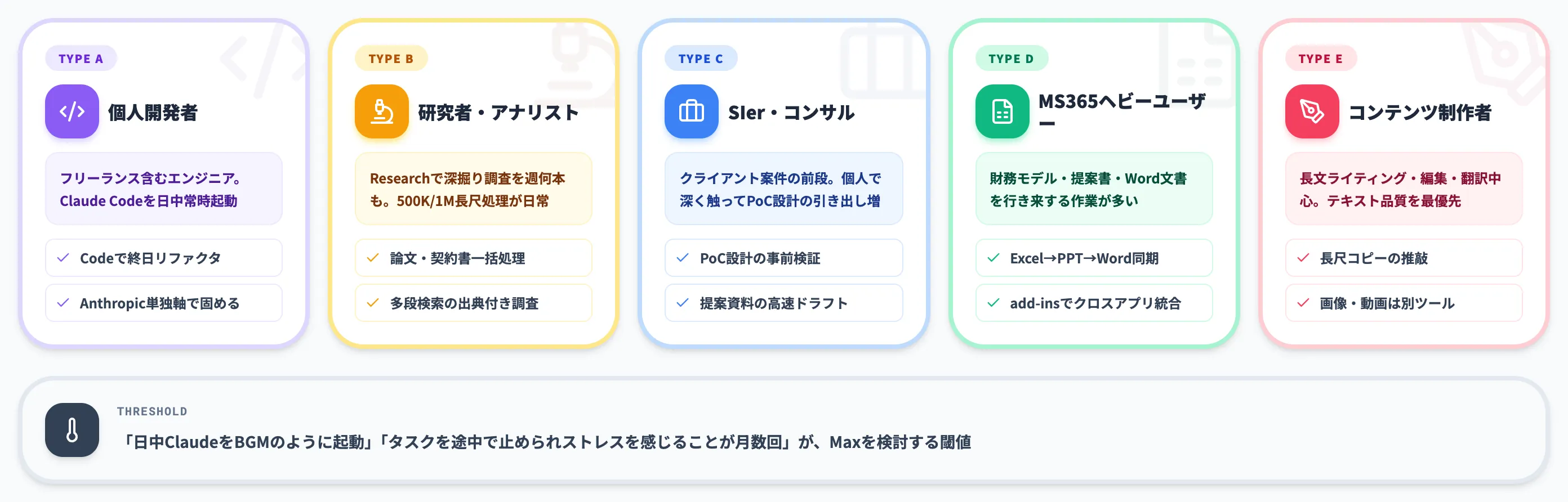 Maxが効くユーザー像