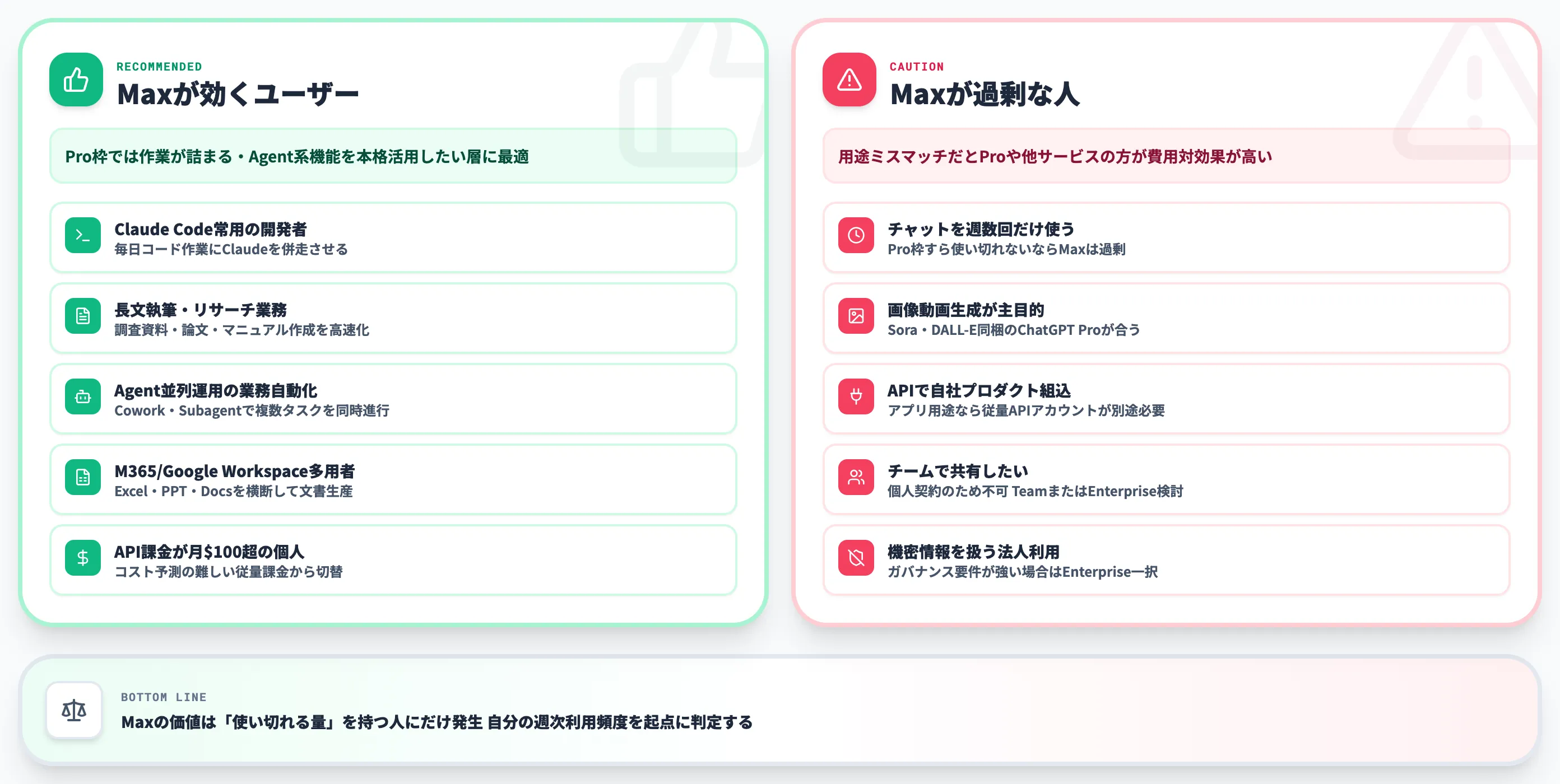 Maxプランが向いている人と注意したい人