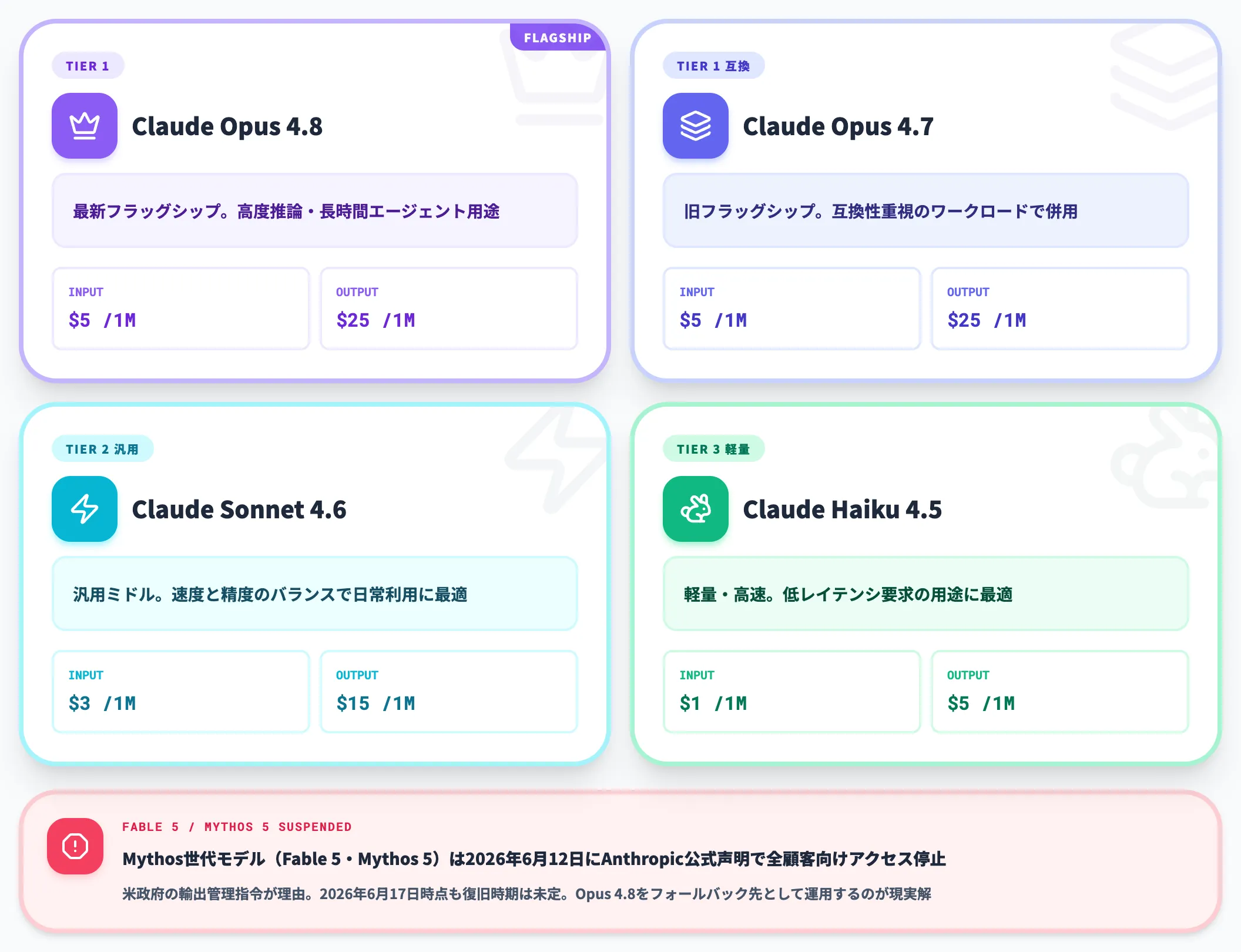 Maxプランで使えるモデル