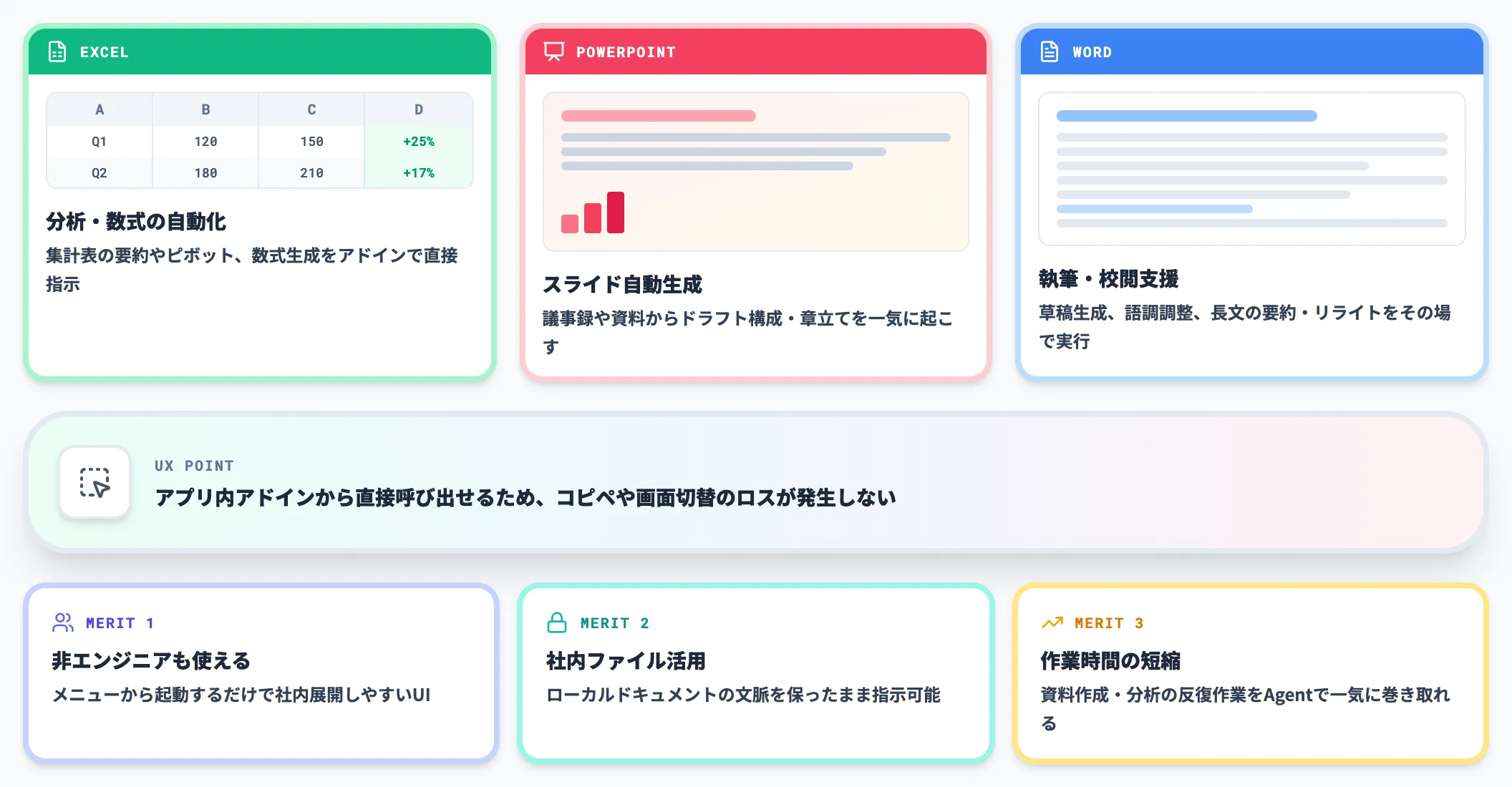 Microsoft 365連携アドイン
