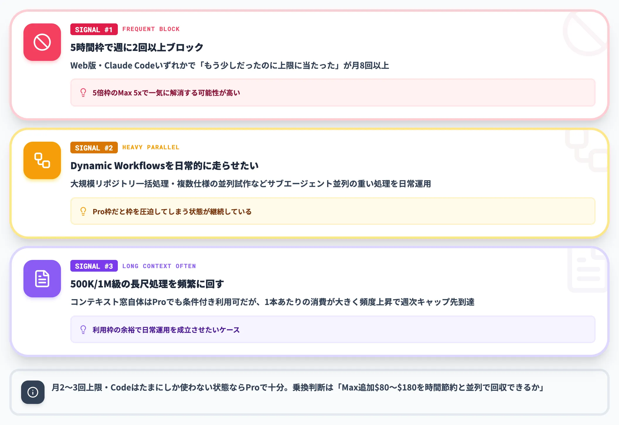 Proから乗り換えるべき3つのサイン