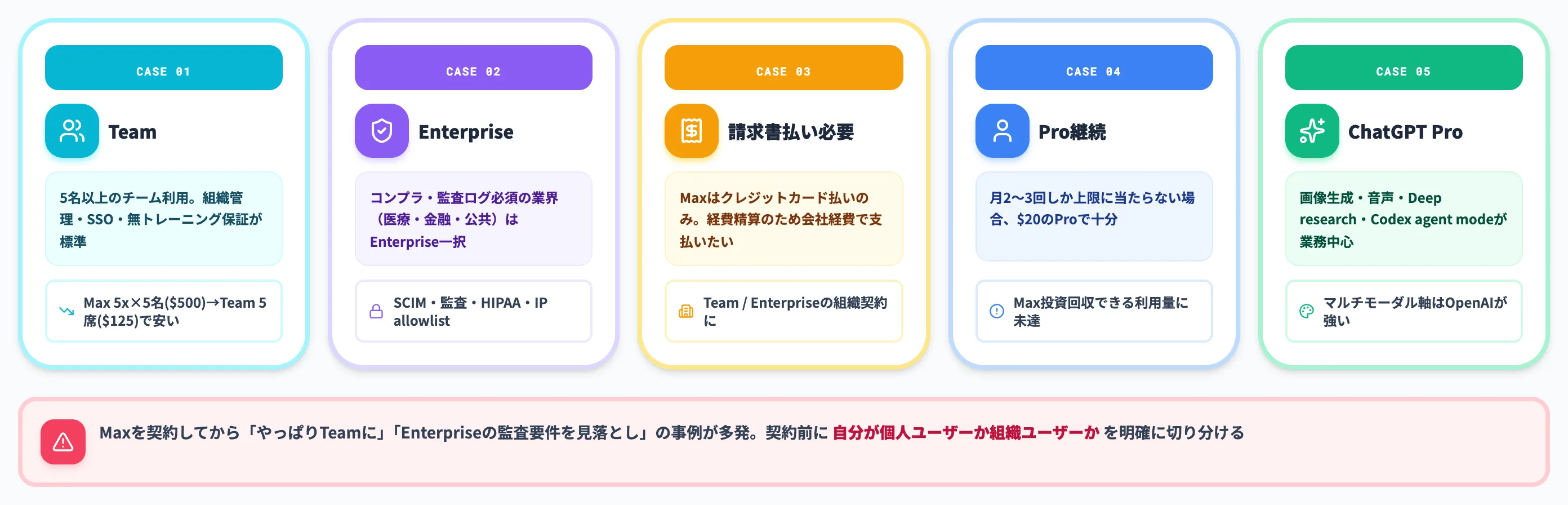 Team Enterprise Pro継続を選ぶケース