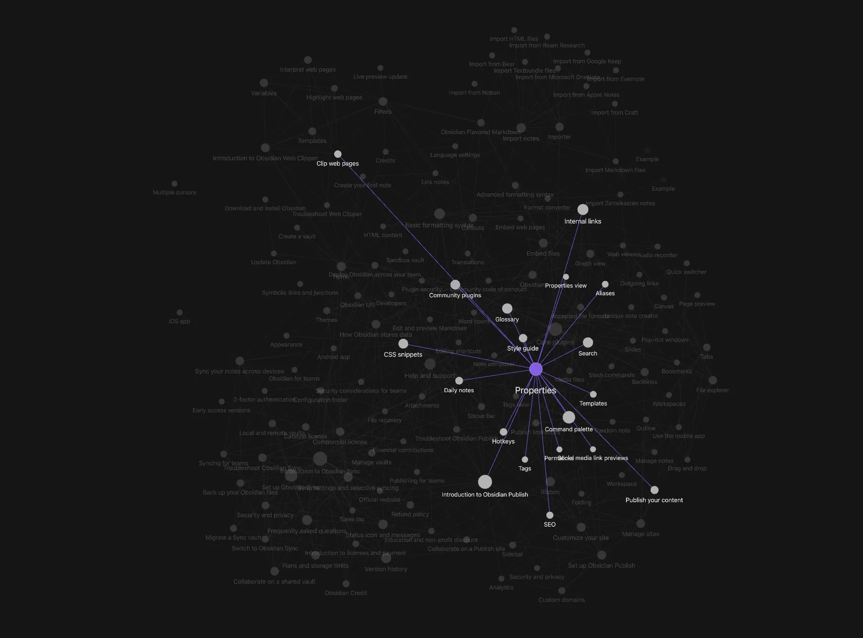 obsidianネットワーク図イメージ