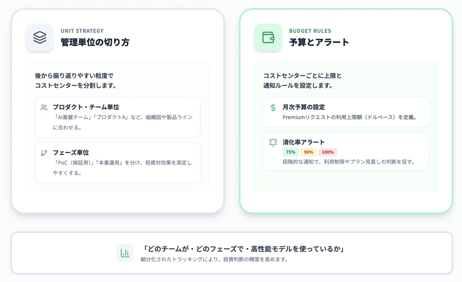コストセンターと予算の置き方