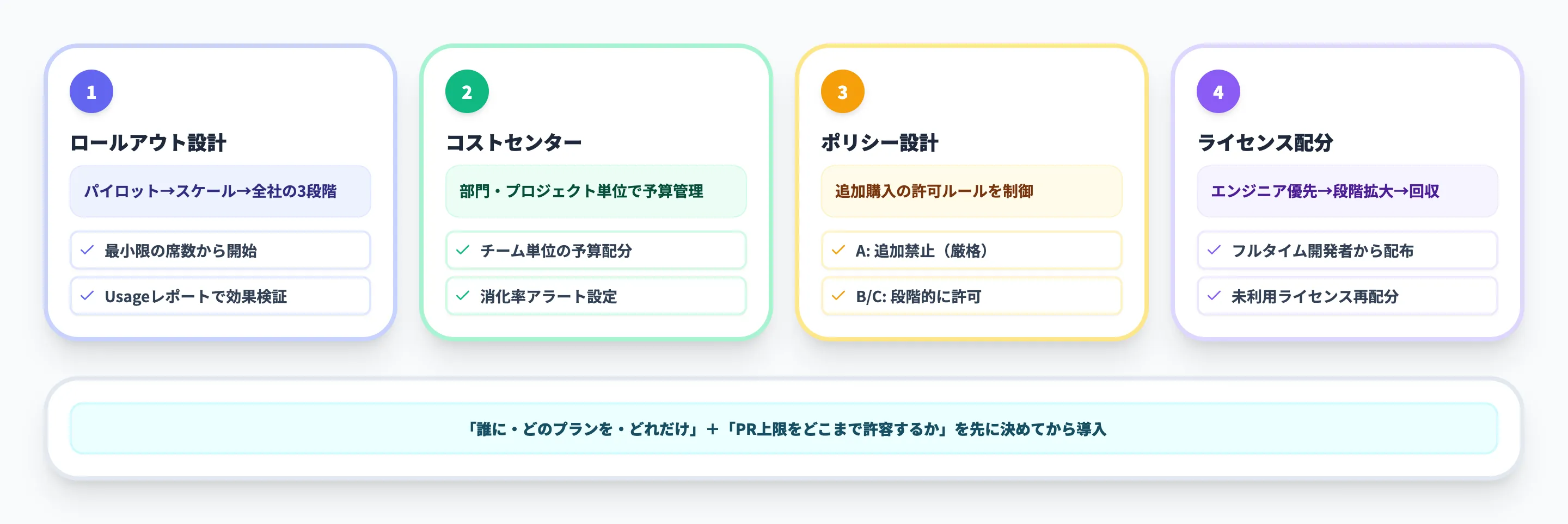 コスト設計の考え方