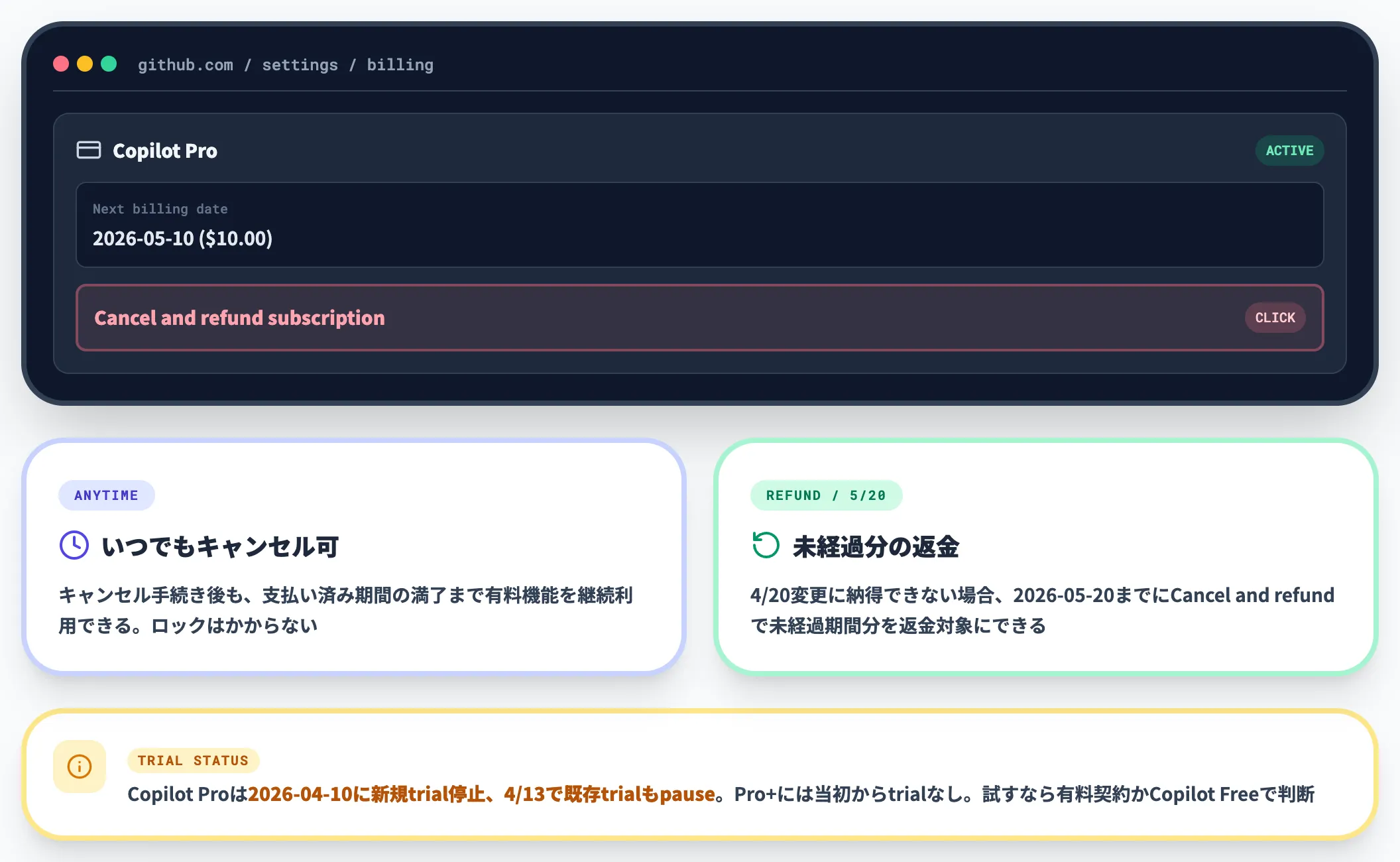 サブスクリプションのキャンセル