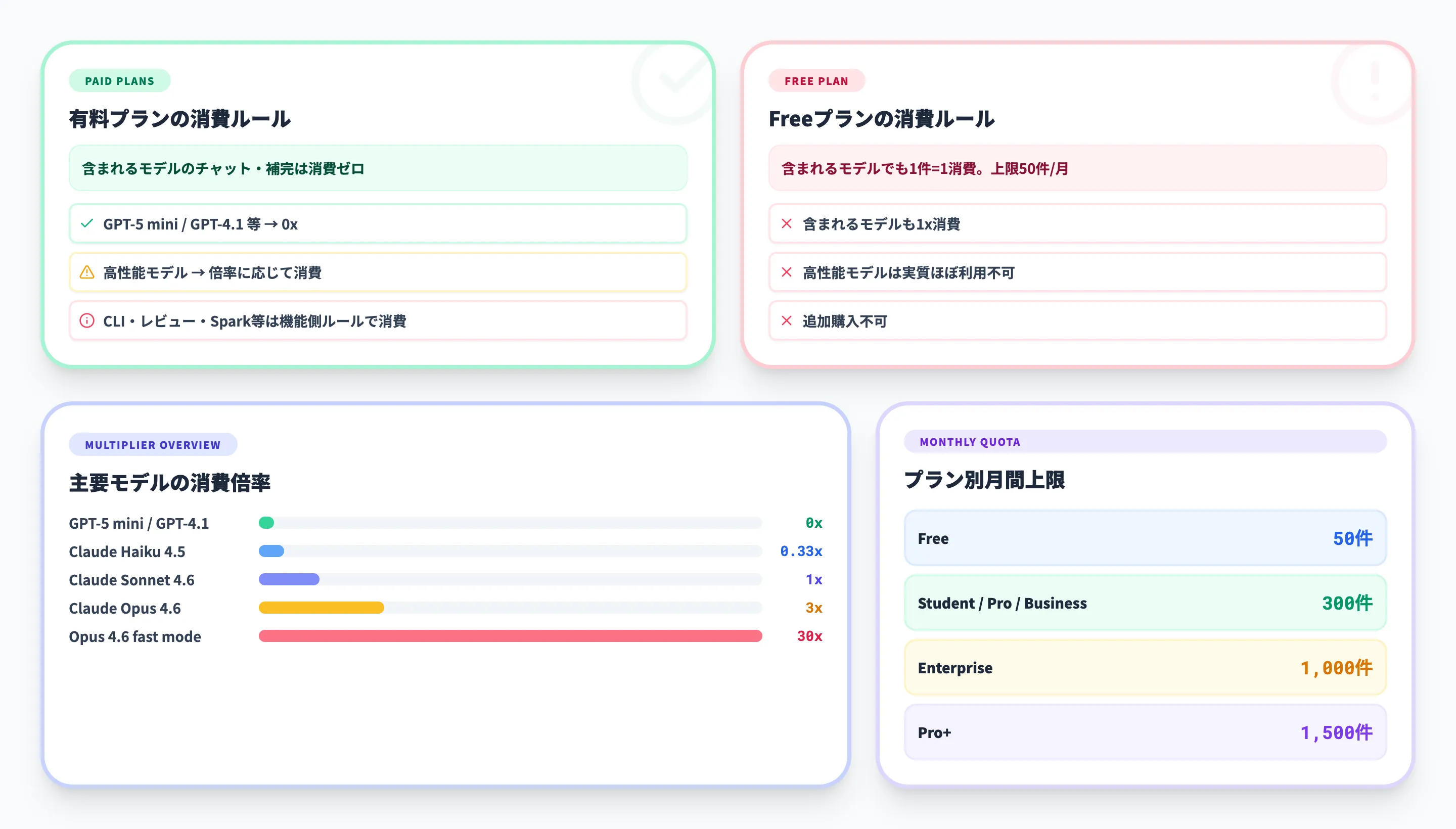 プレミアムリクエストについて