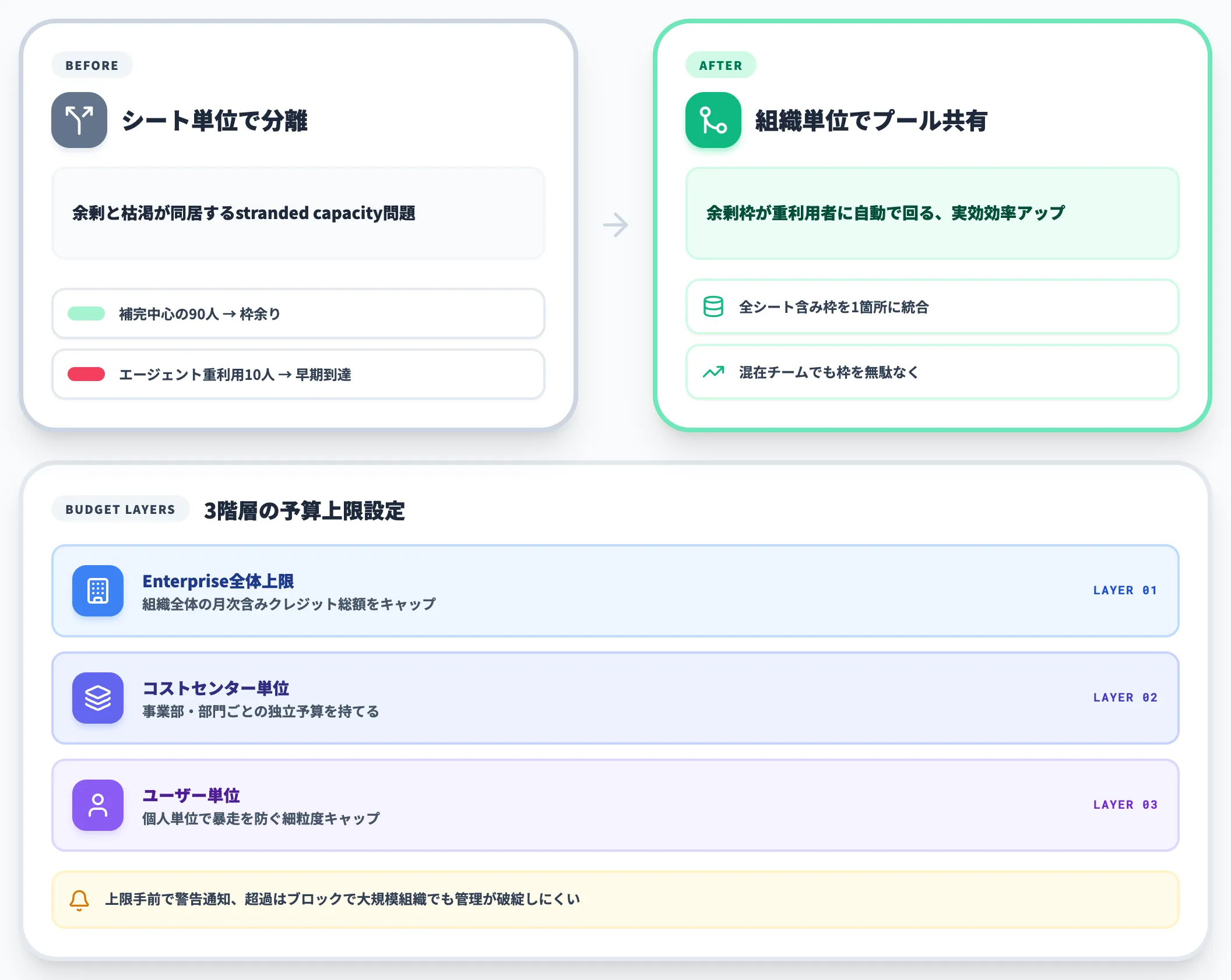 プール型含み枠と予算コントロール