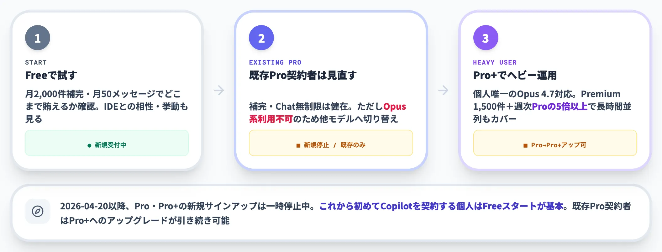 個人利用の場合の選び方