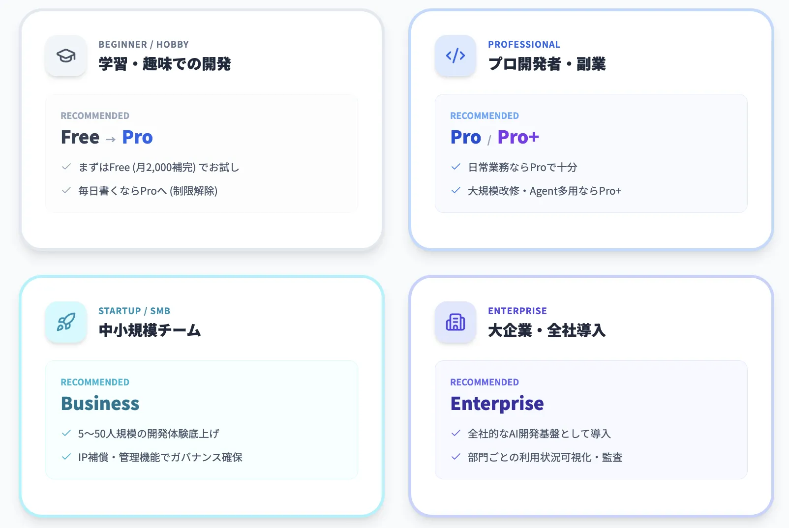 利用シーン別の推奨プラン