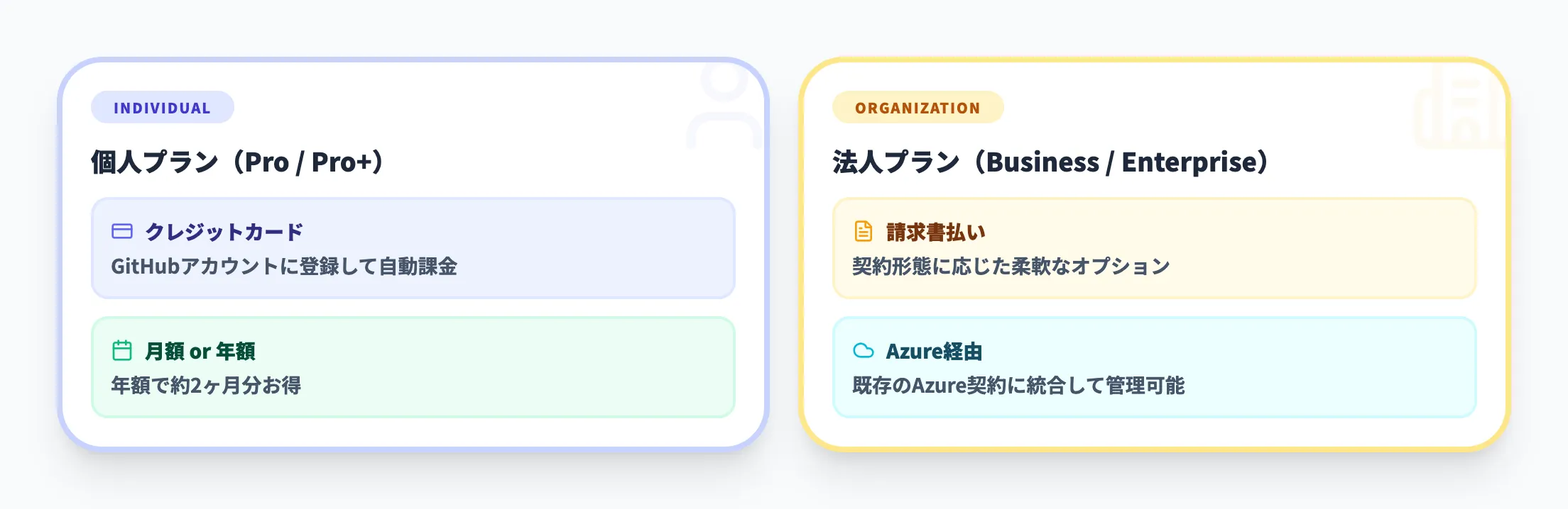 利用可能な支払い方法