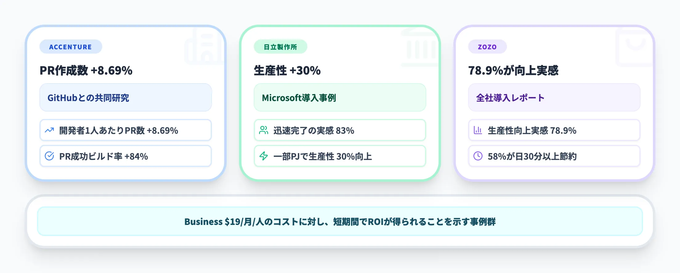 導入効果の目安