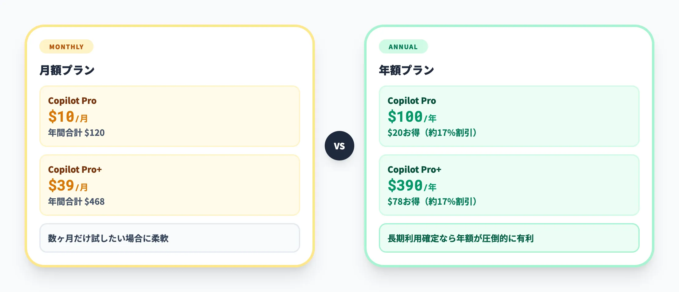 年間プランのメリット