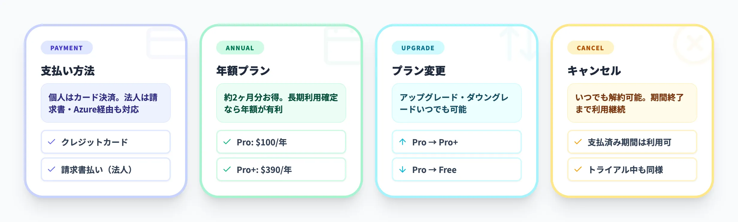 支払い方法とサブスクリプション管理