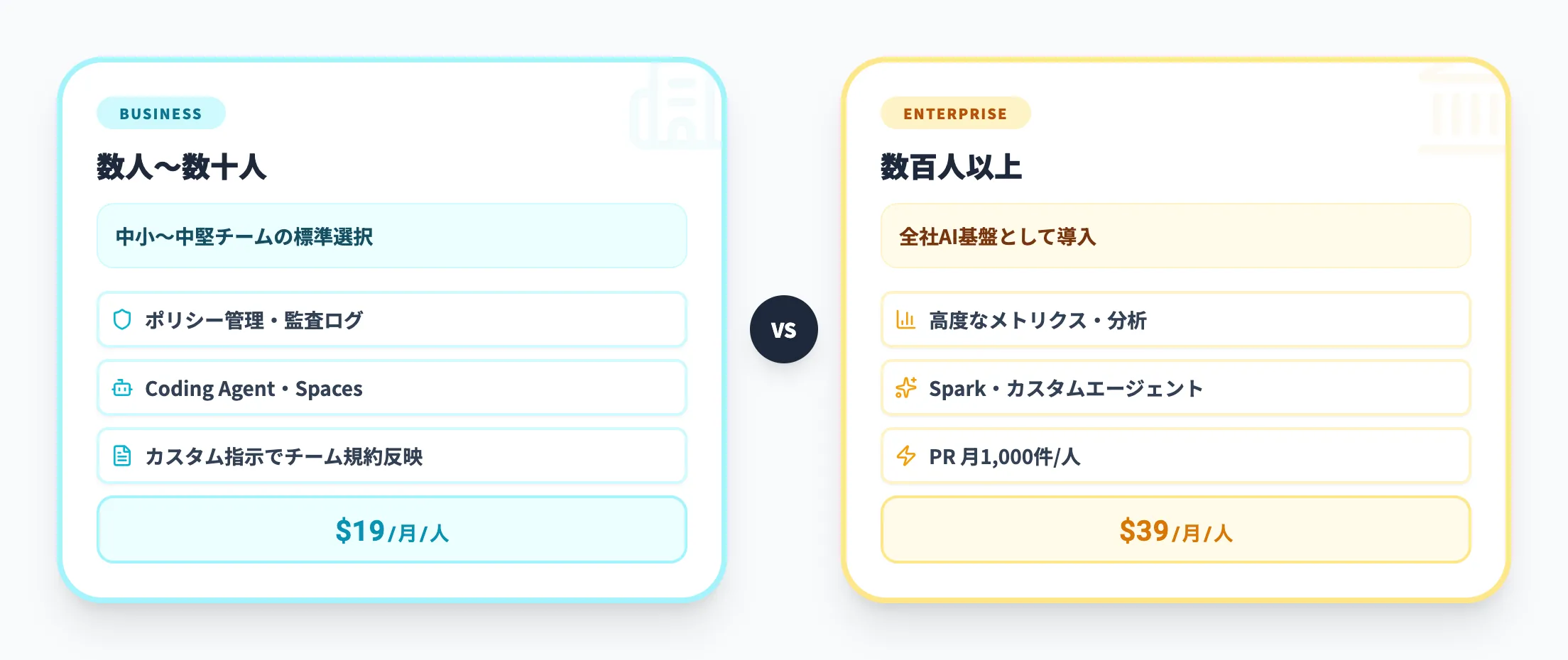 法人利用の場合の選び方