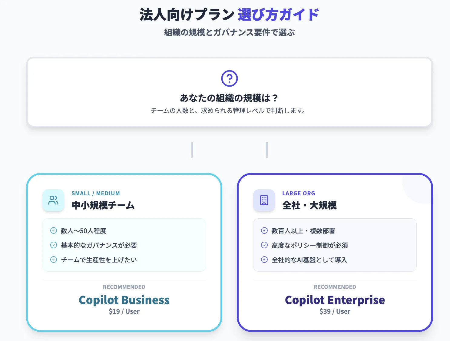 法人利用の場合の選び方: Business / Enterprise