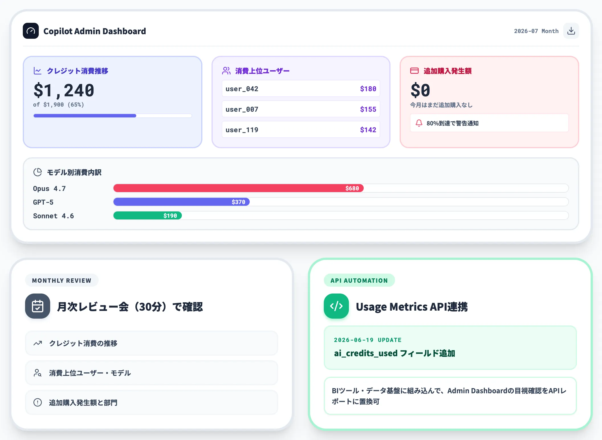 法人向けダッシュボード活用