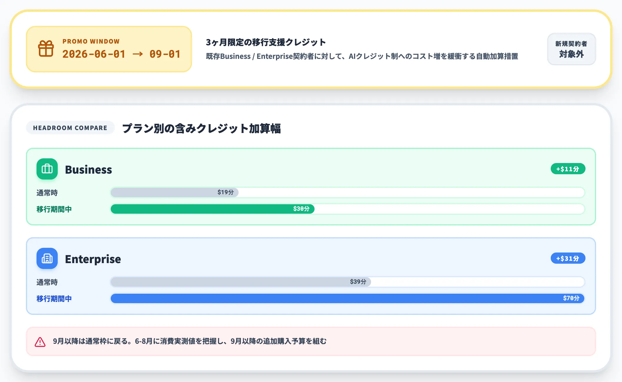 6-8月の移行支援プロモクレジット