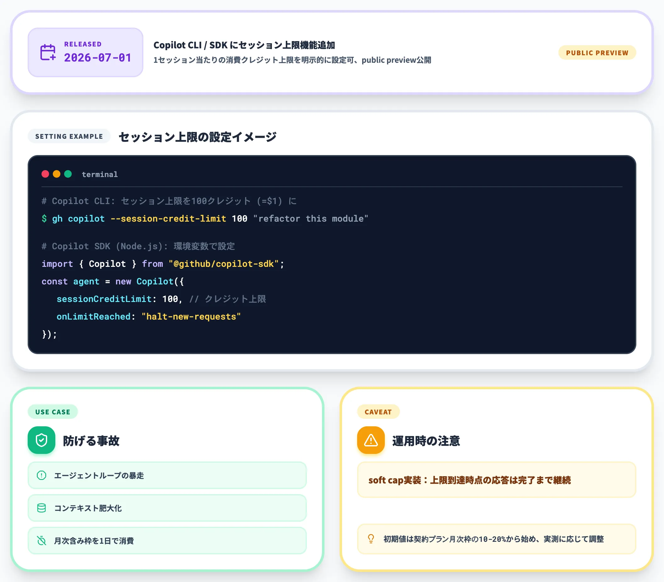 Copilot CLI SDKのセッション上限設定