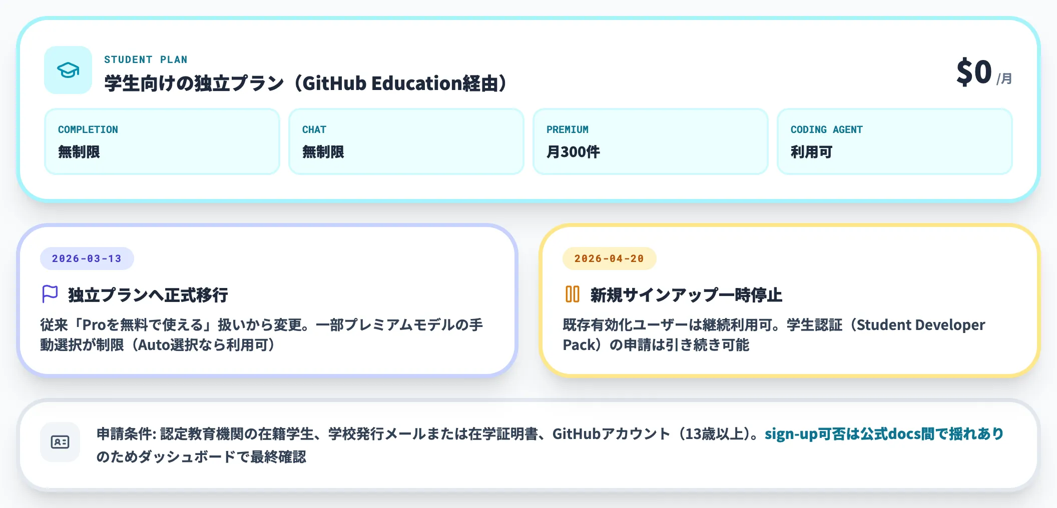 GitHub Copilot Studentプラン