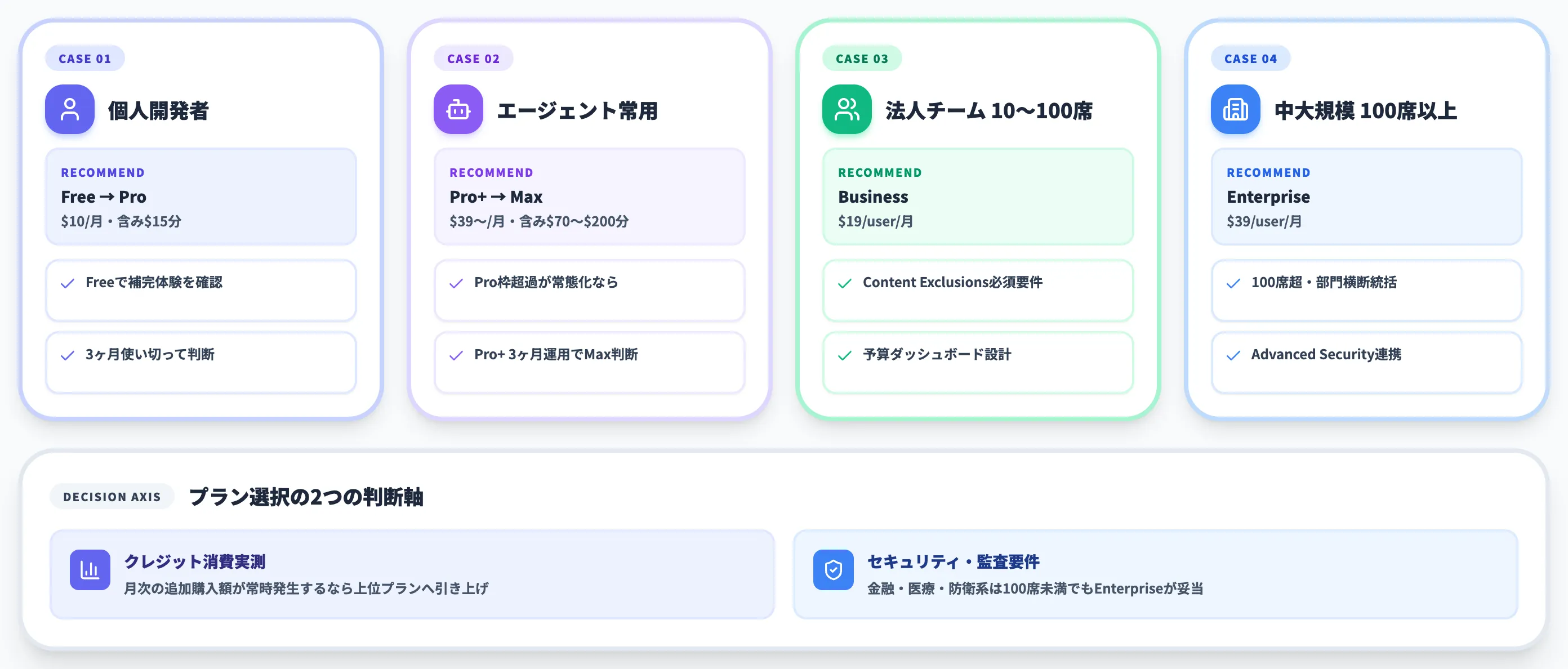 GitHub Copilotのプランの選び方