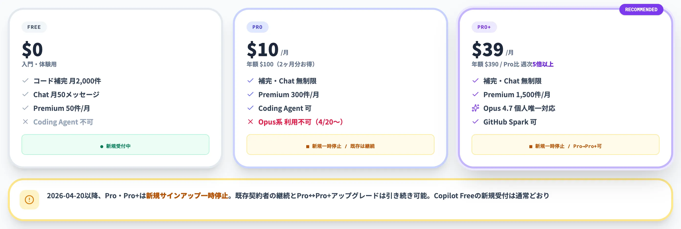 GitHub Copilotの個人向け料金プラン