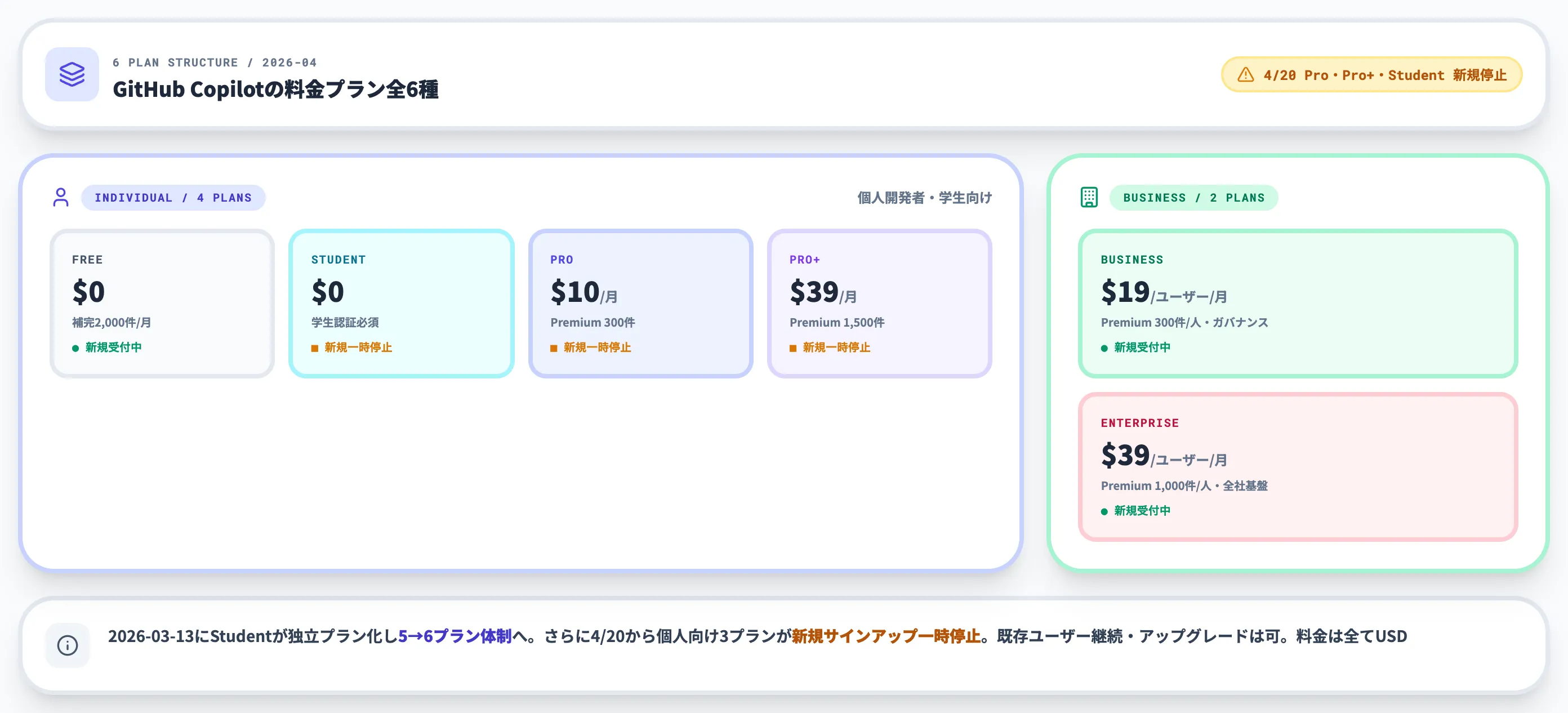 GitHub Copilotの料金体系