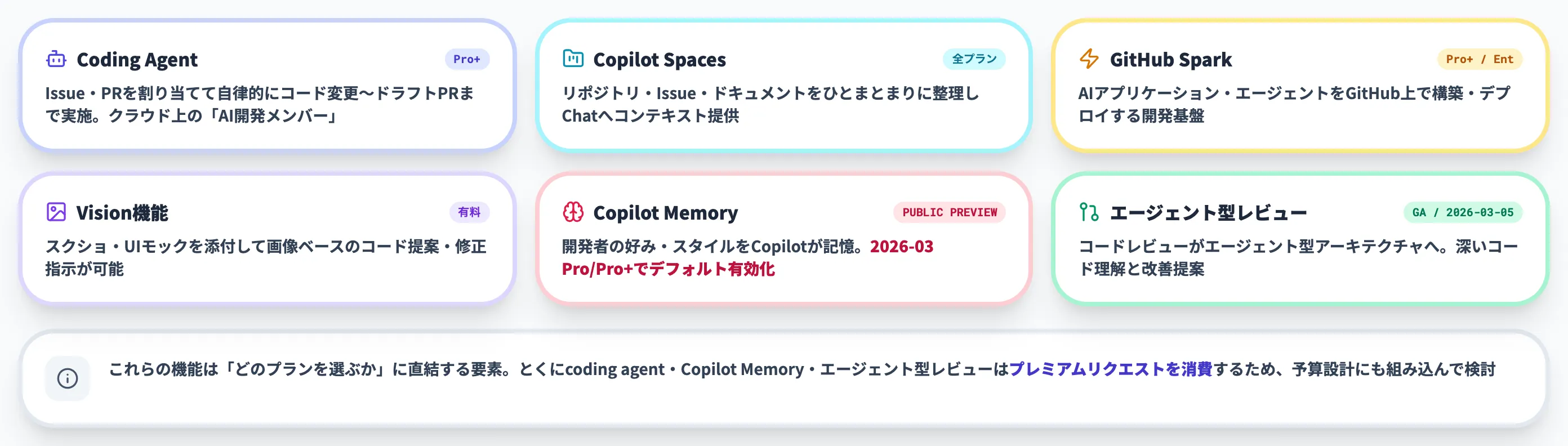 GitHub Copilotの最新機能