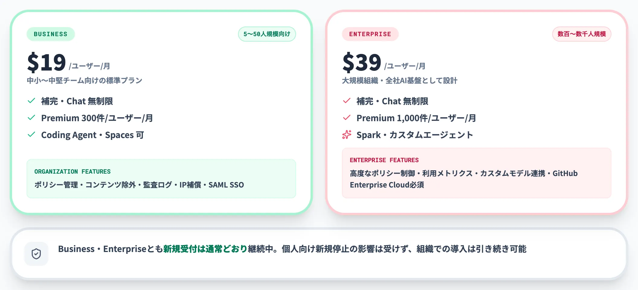GitHub Copilotの法人向け料金プラン