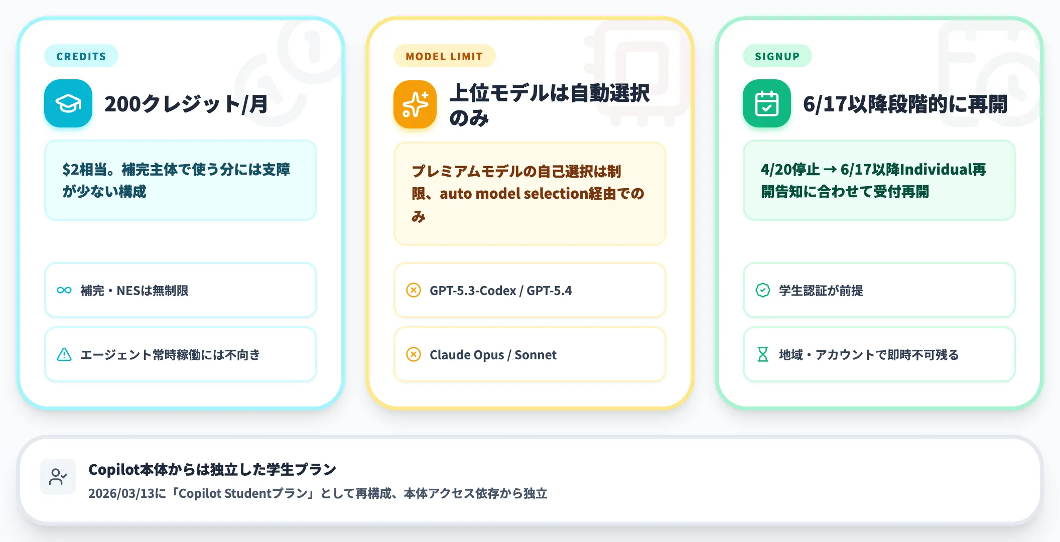 GitHub Copilotの無料学生プラン