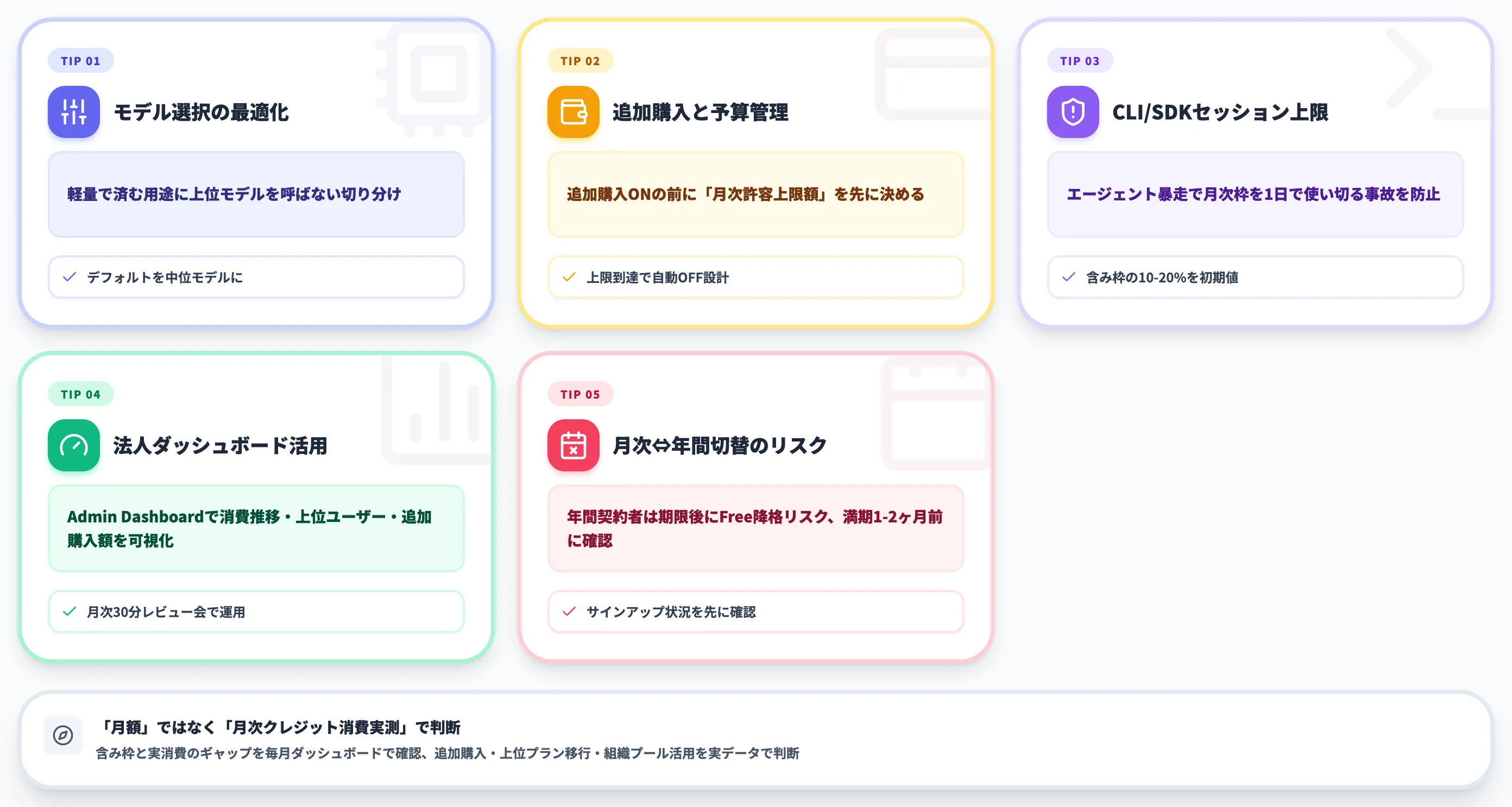 GitHub CopilotのAIクレジット消費を抑える運用のコツ