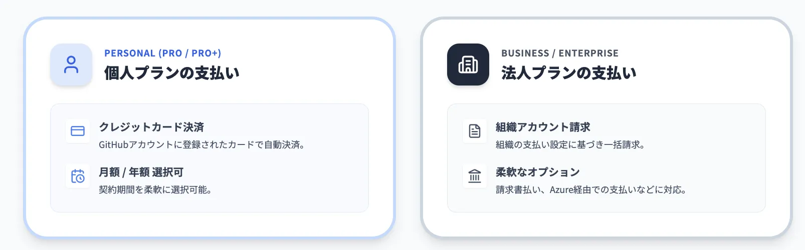 Github Copilotの利用可能な支払い方法