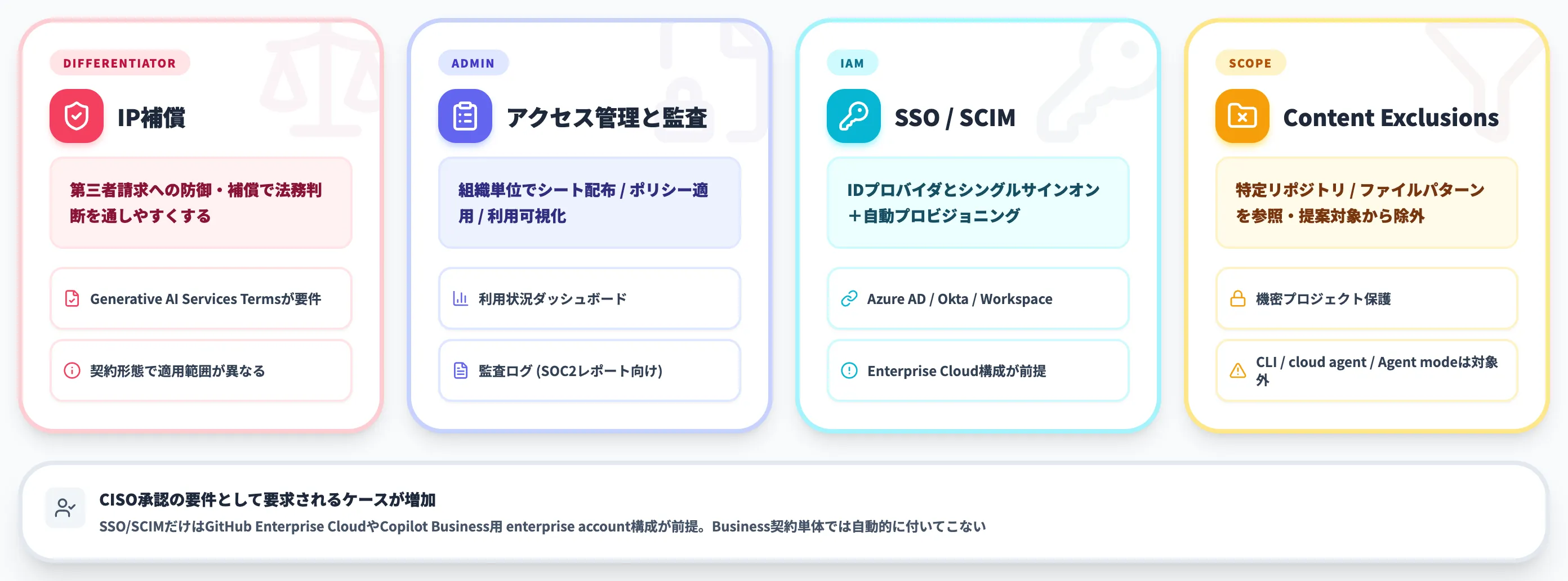 IP補償・アクセス管理などガバナンス機能