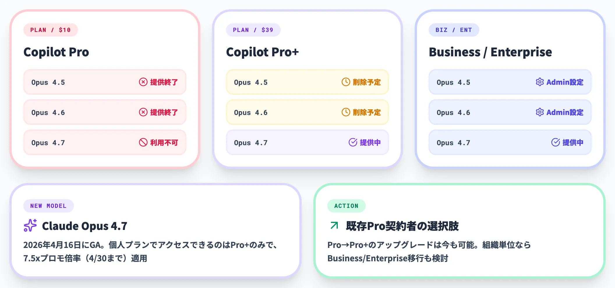 ProプランでOpusモデル提供終了