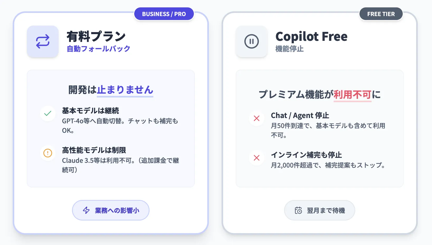 上限に達した場合の挙動