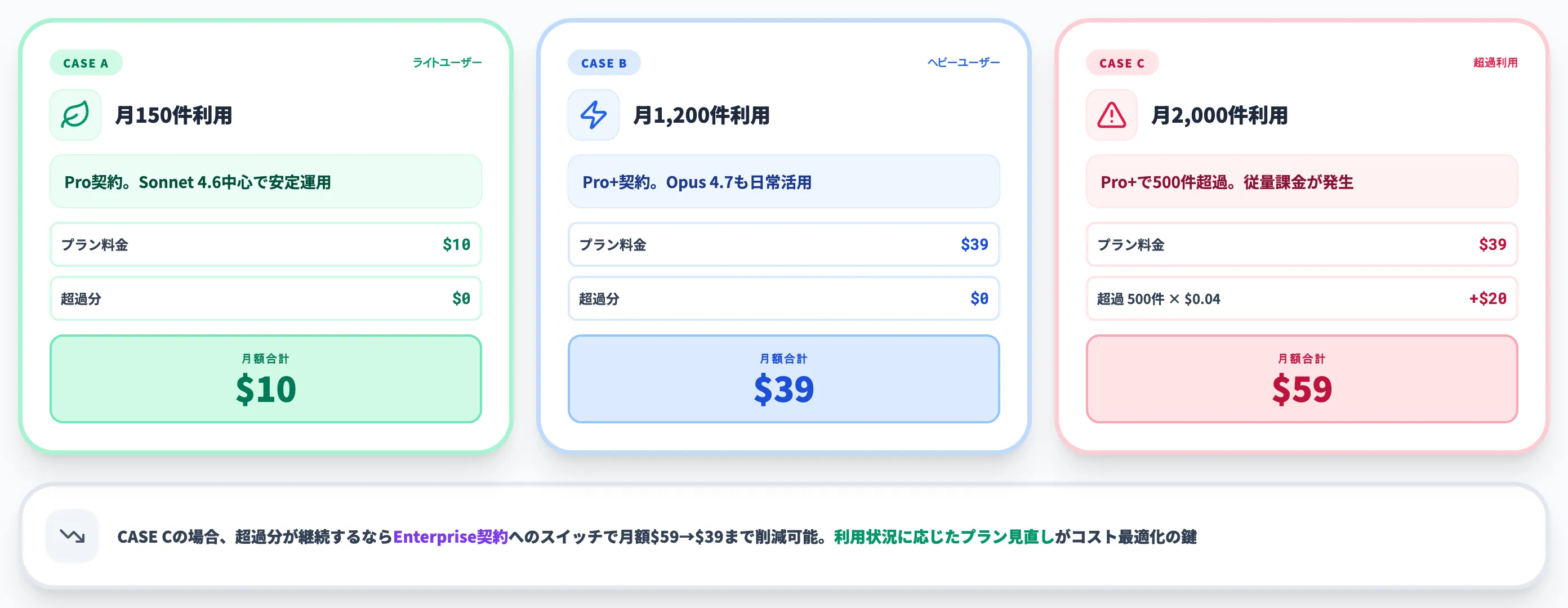価格の具体例