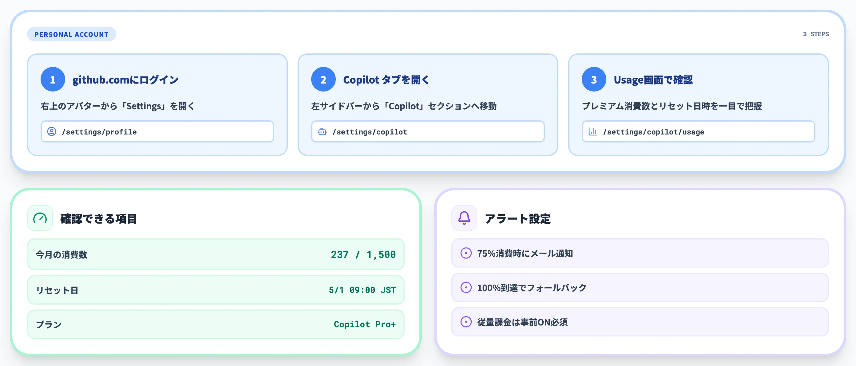個人アカウントでの確認方法