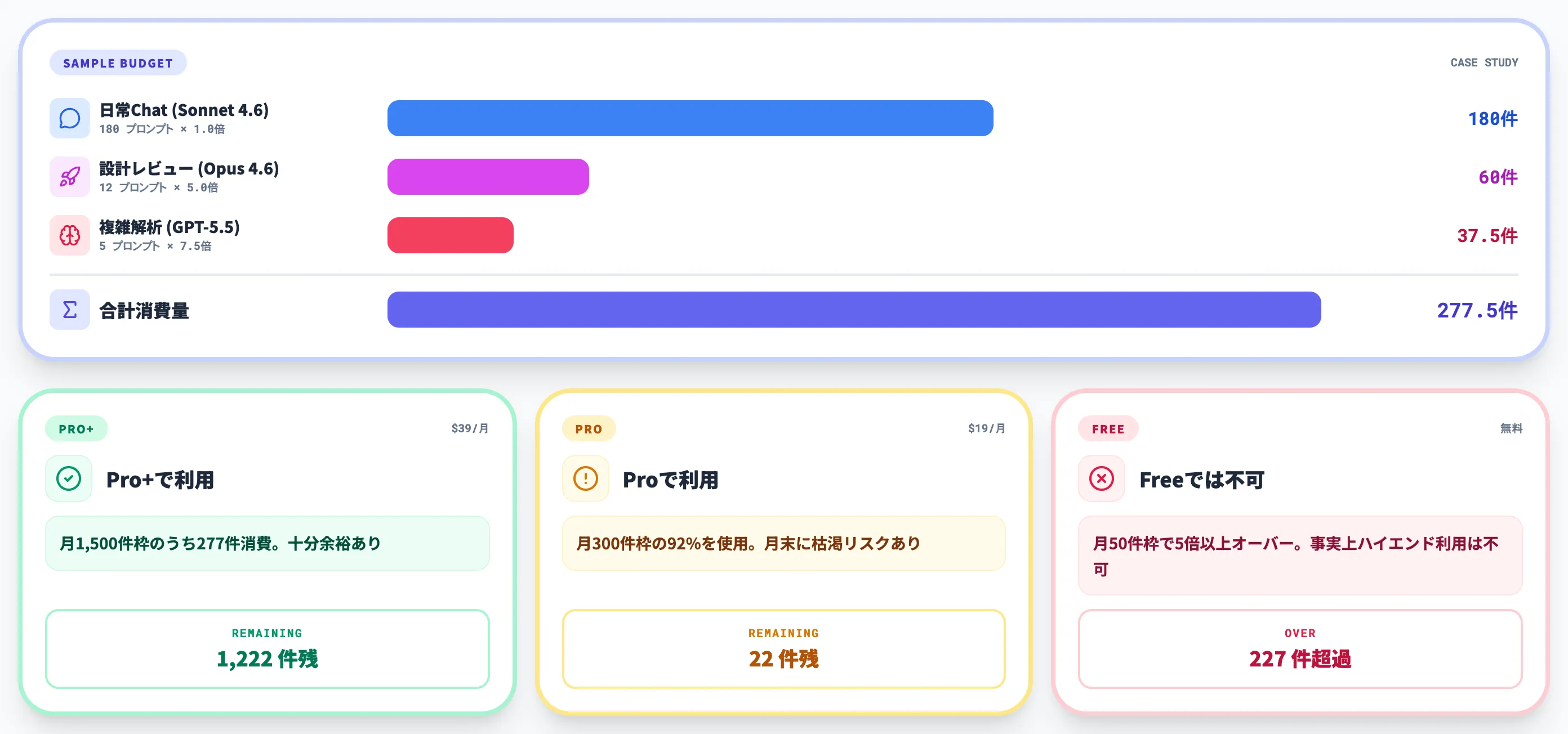 具体的な消費例