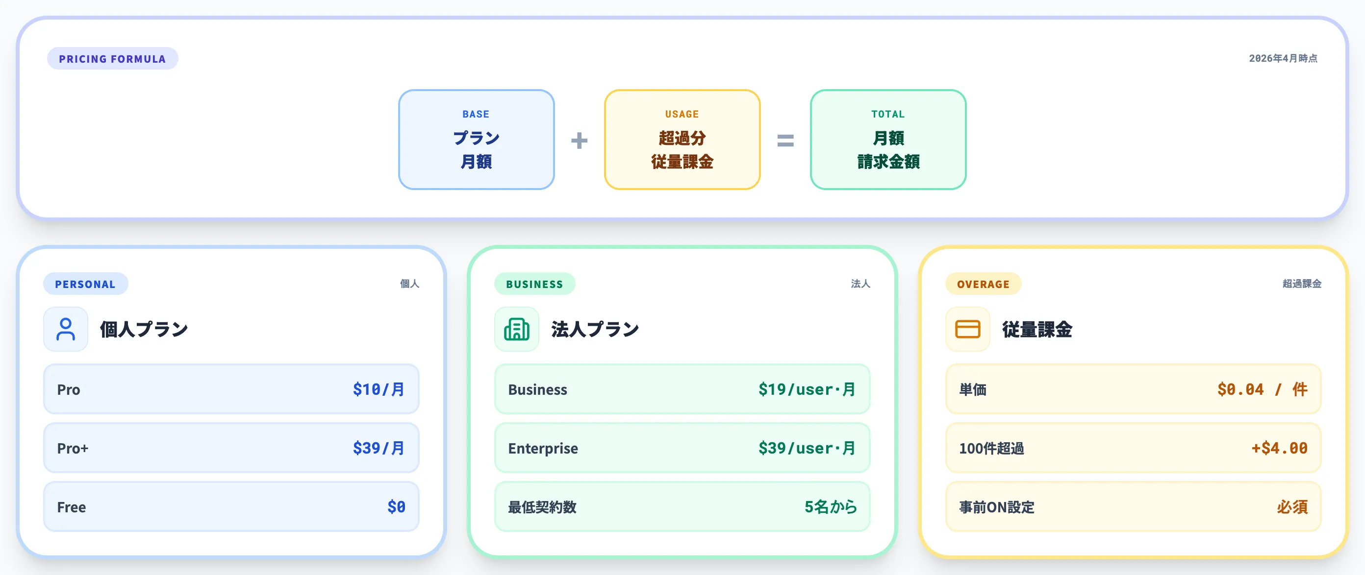 料金体系