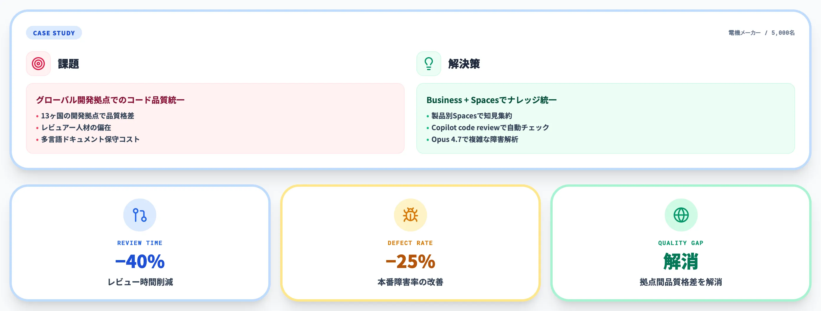 日立製作所の導入事例