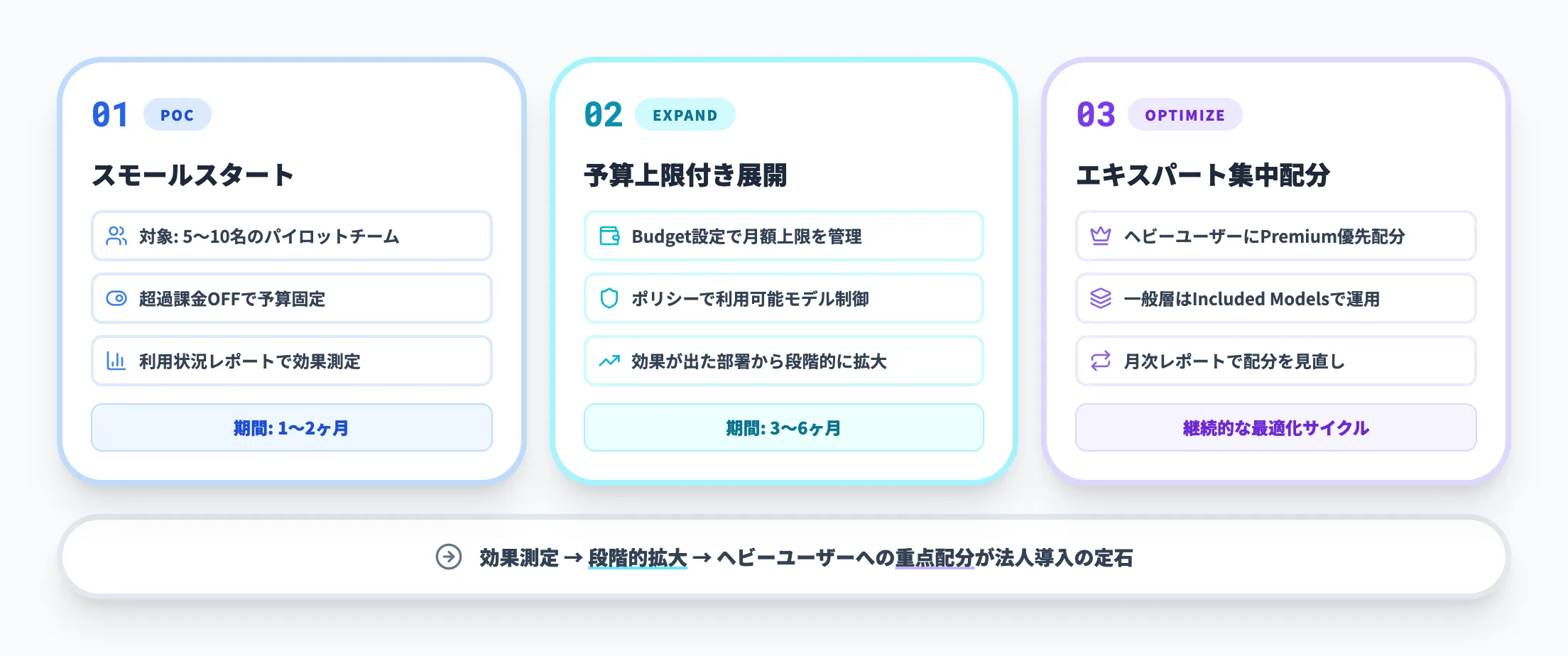 法人向け運用パターン