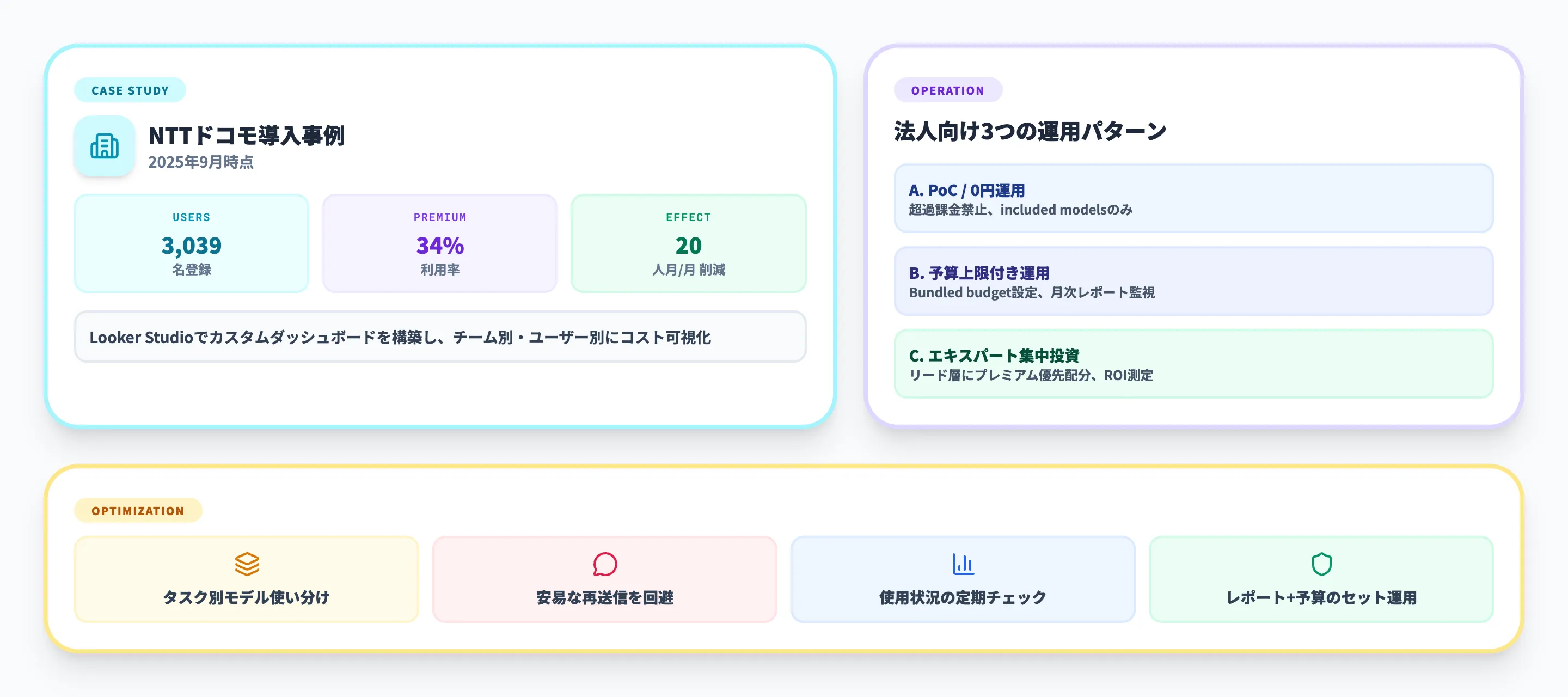 活用事例と運用パターン