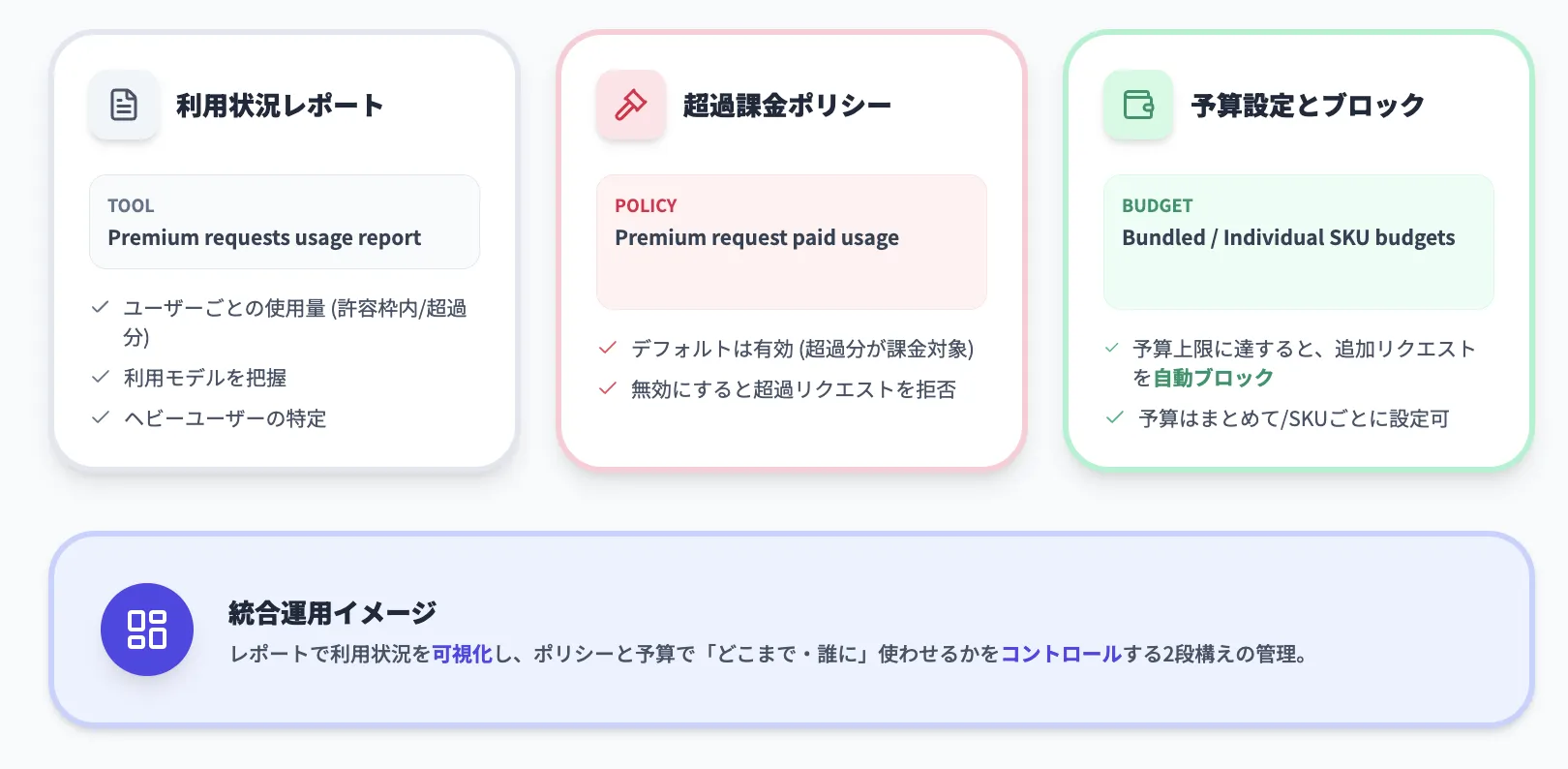 組織・エンタープライズでのモニタリング