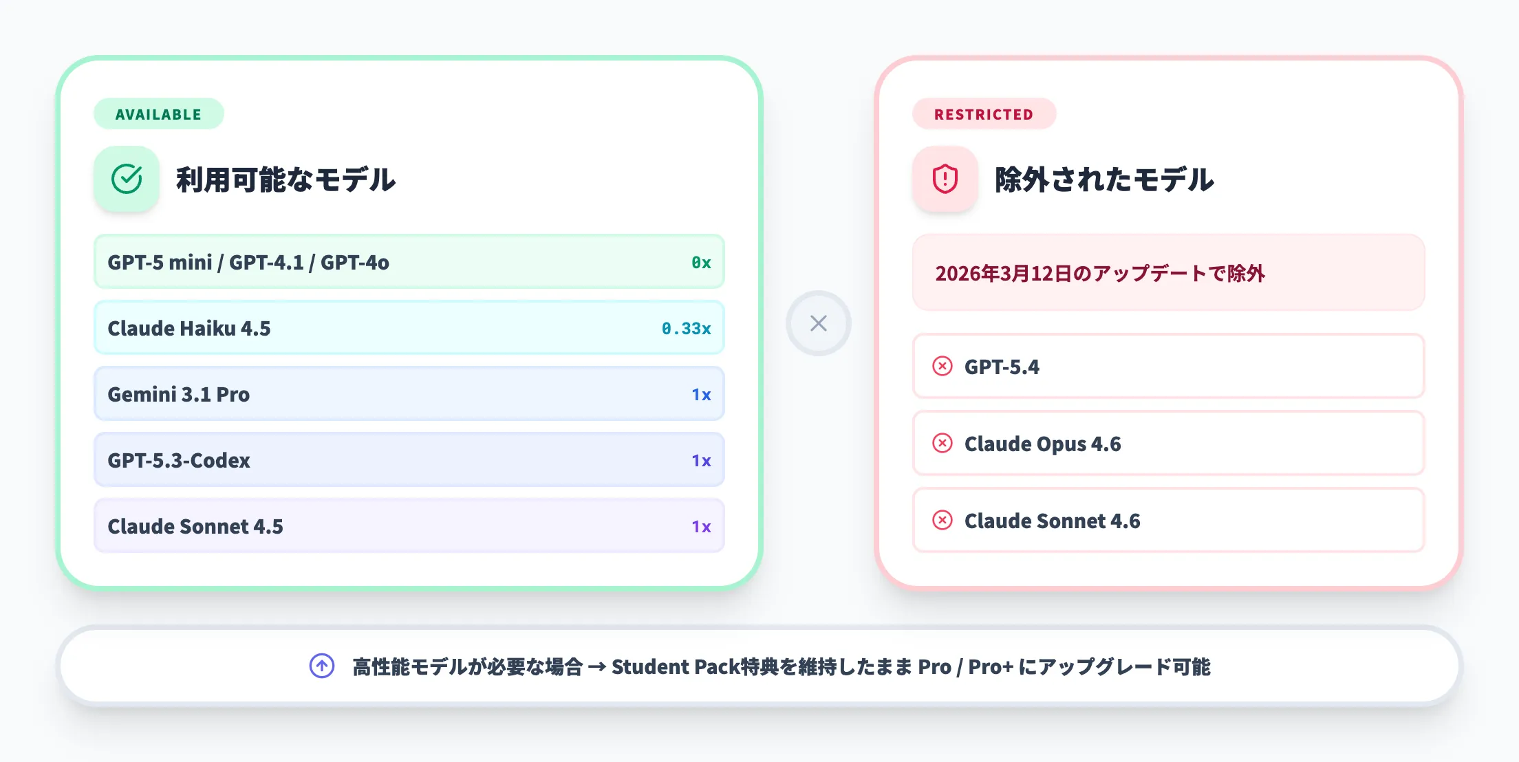 Copilot Studentプランの制約