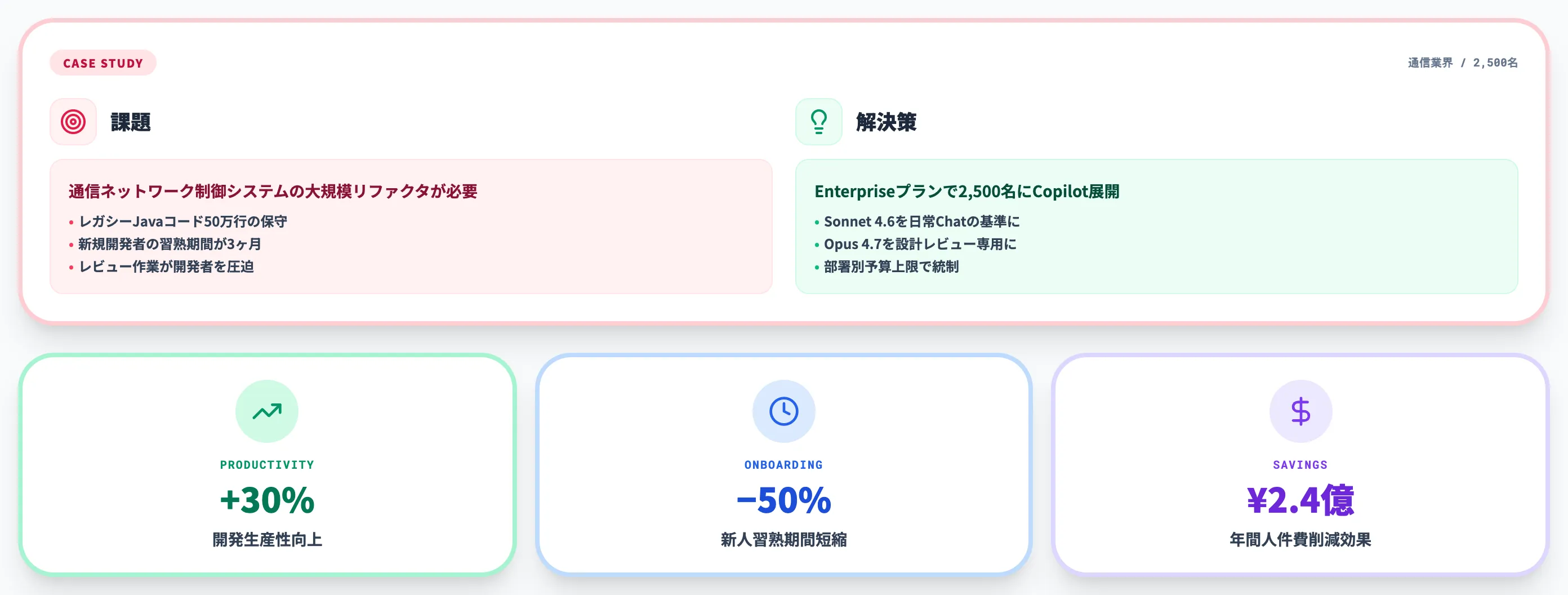 NTTドコモの導入事例