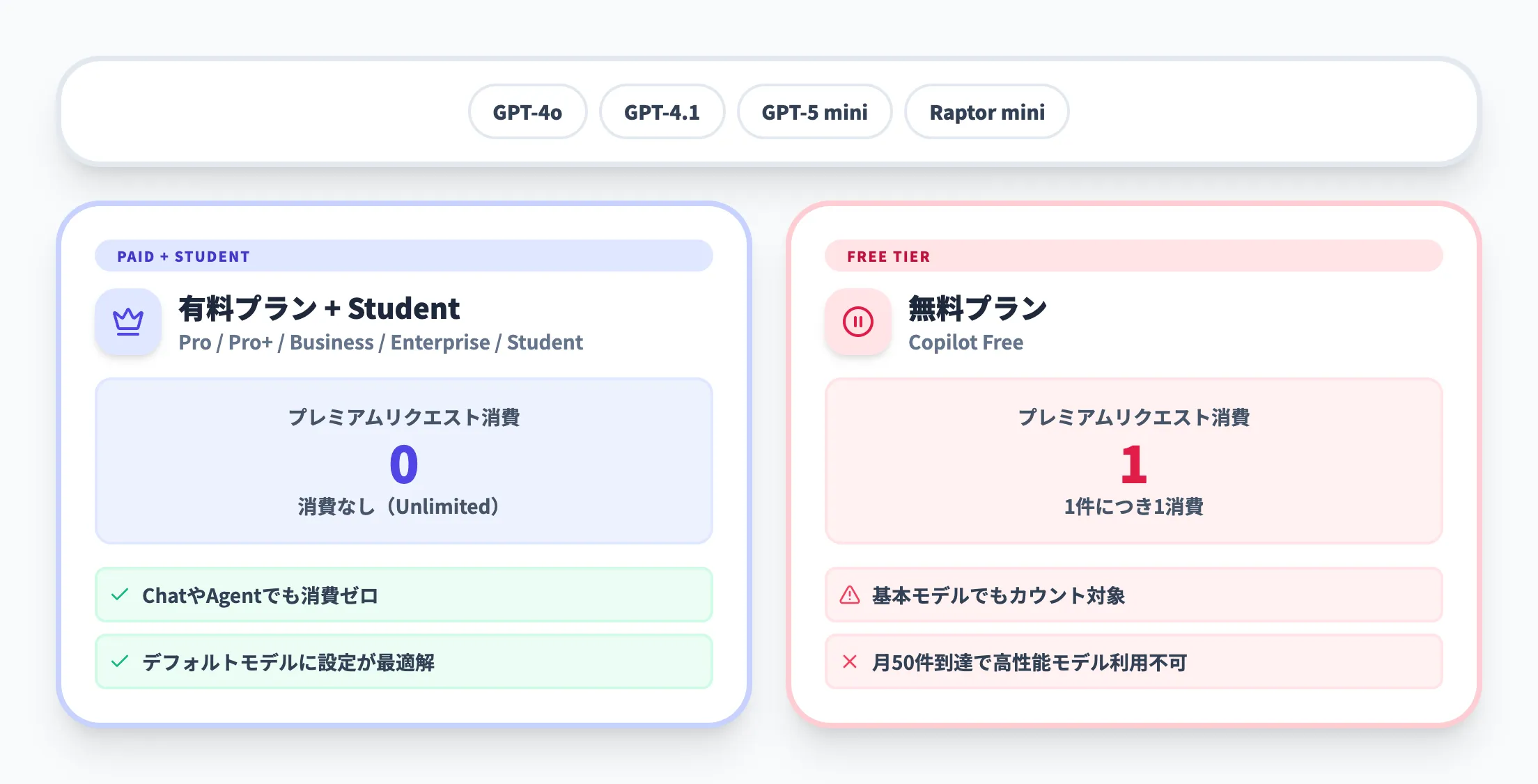 included modelsの消費ルール