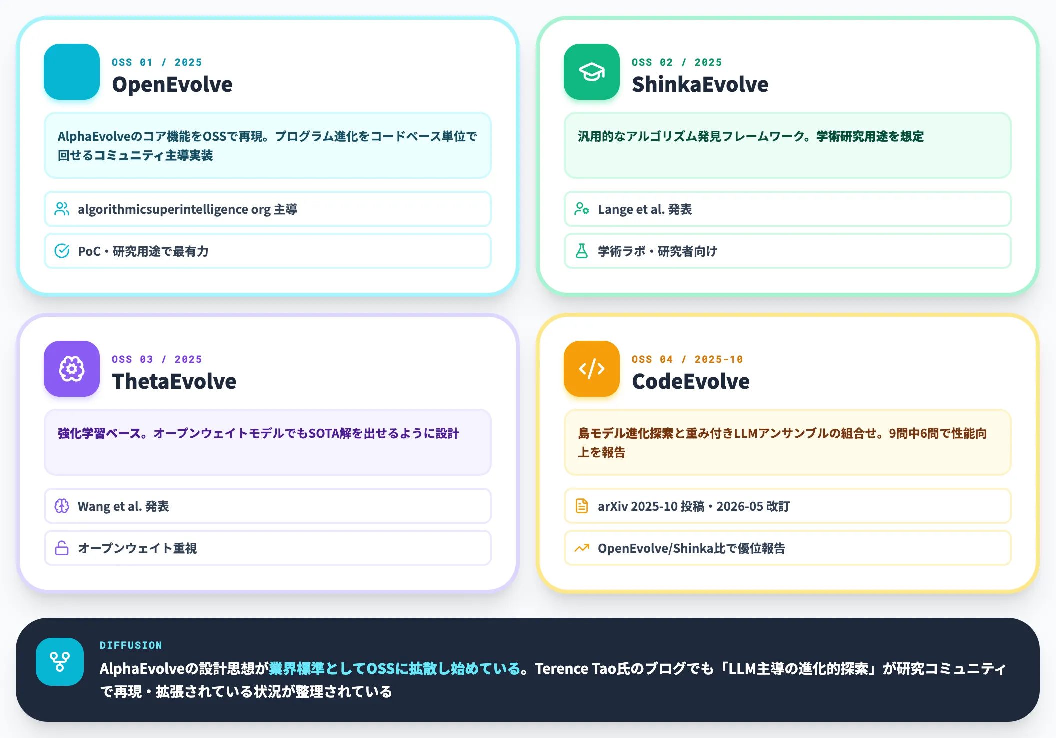 主要なOSS競合4種の特徴