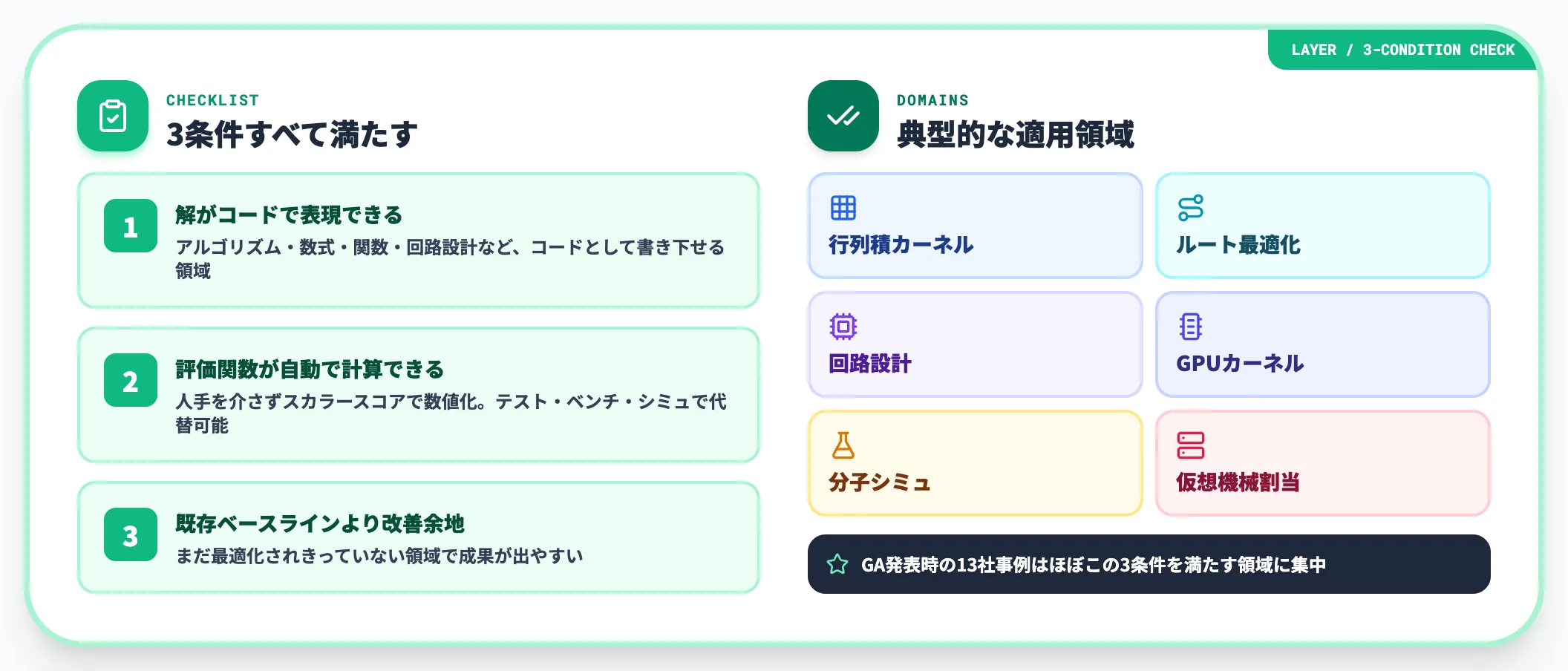 向いているタスクの3つの条件